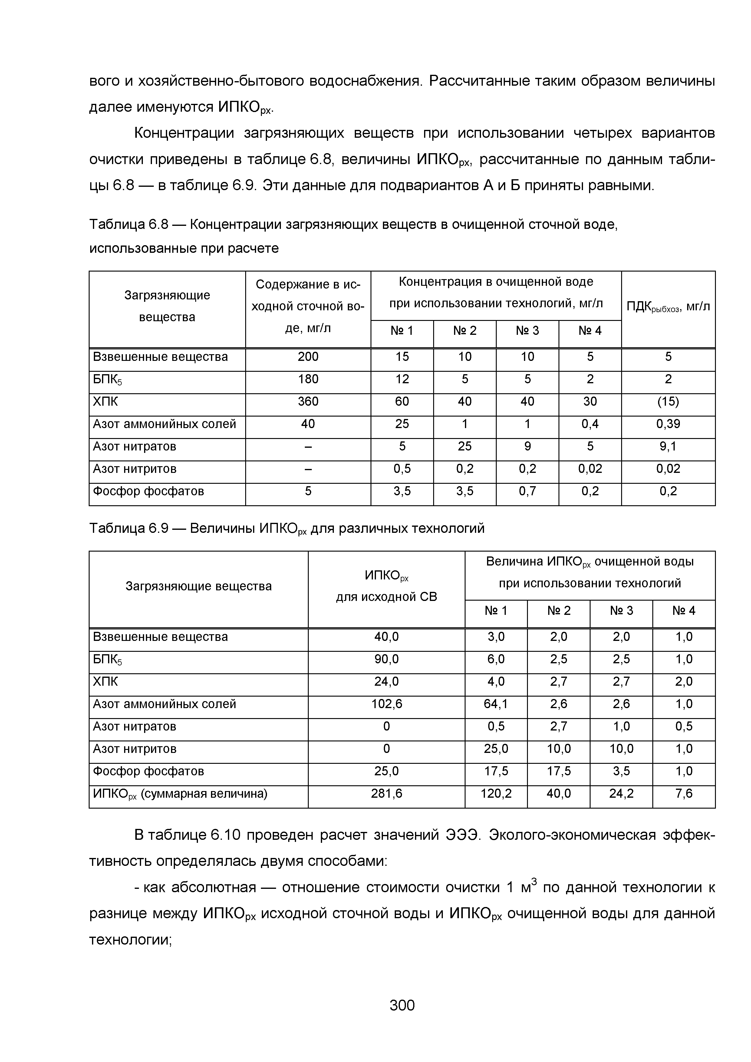 ИТС 10-2015