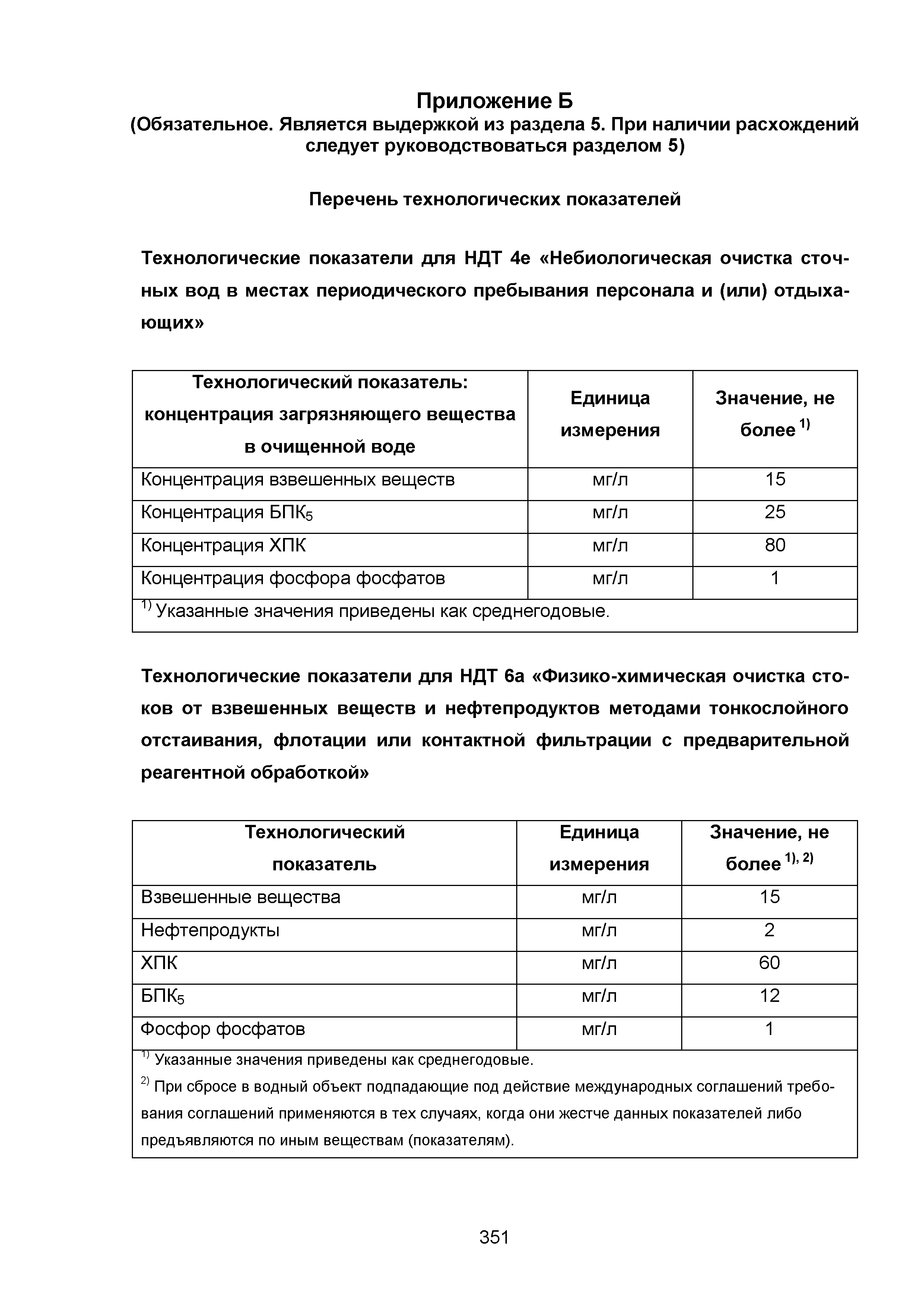 ИТС 10-2015