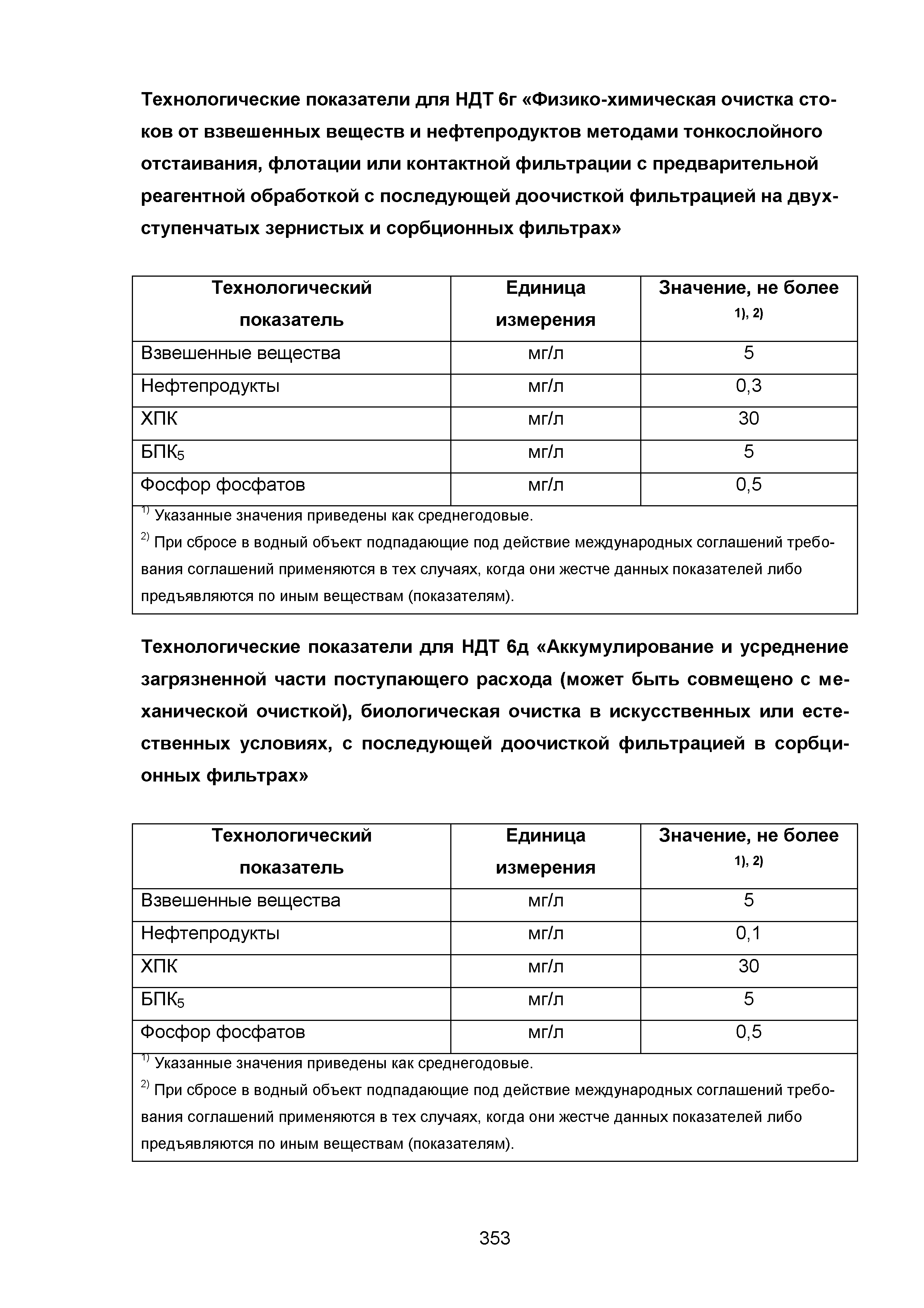 ИТС 10-2015