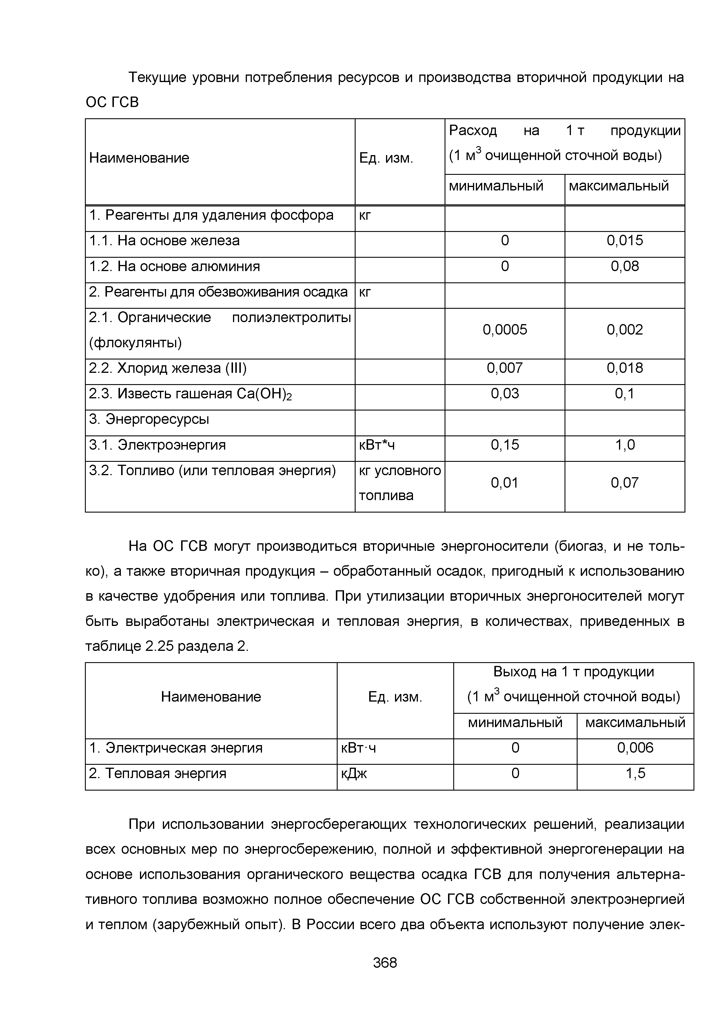 ИТС 10-2015