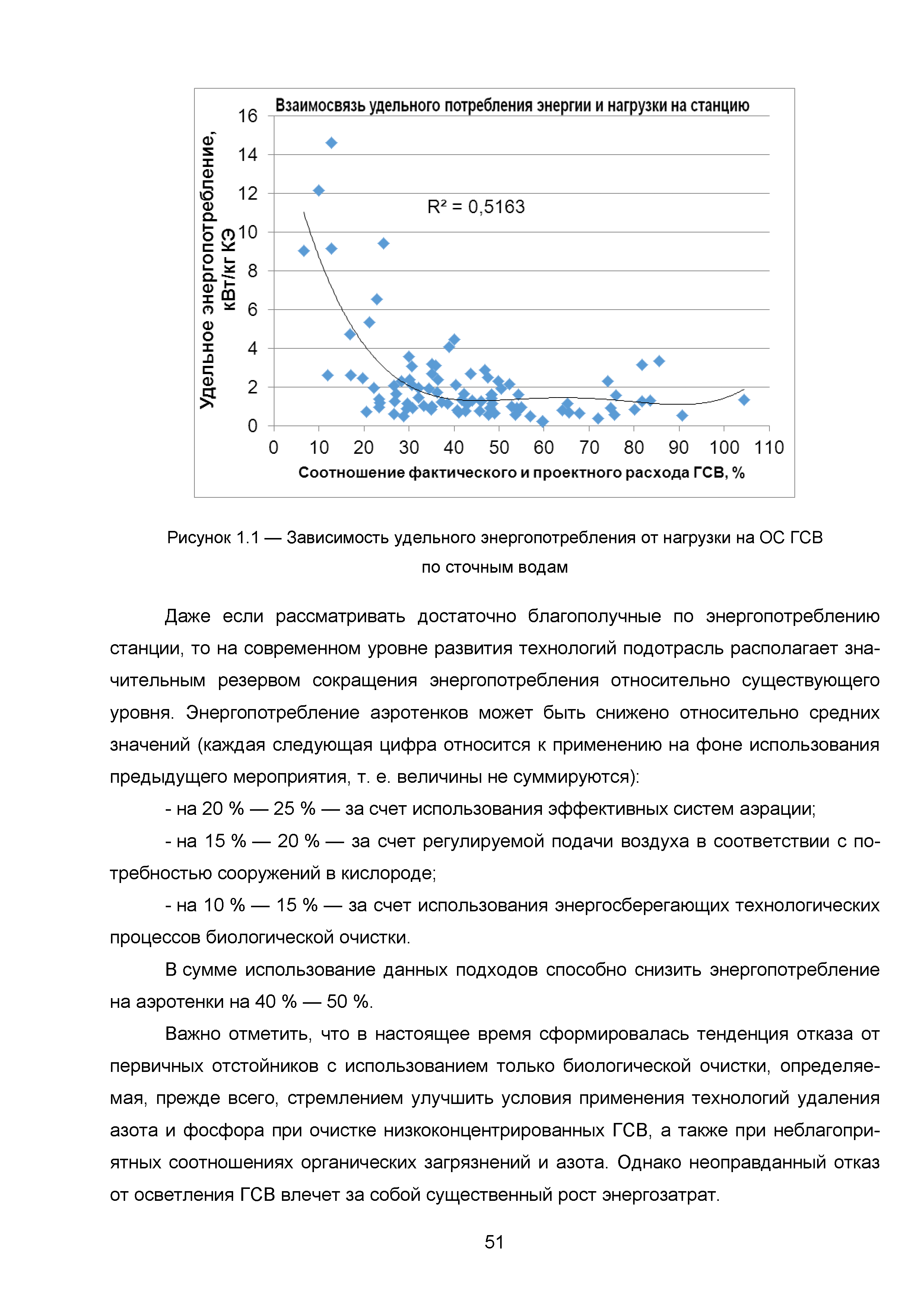 ИТС 10-2015