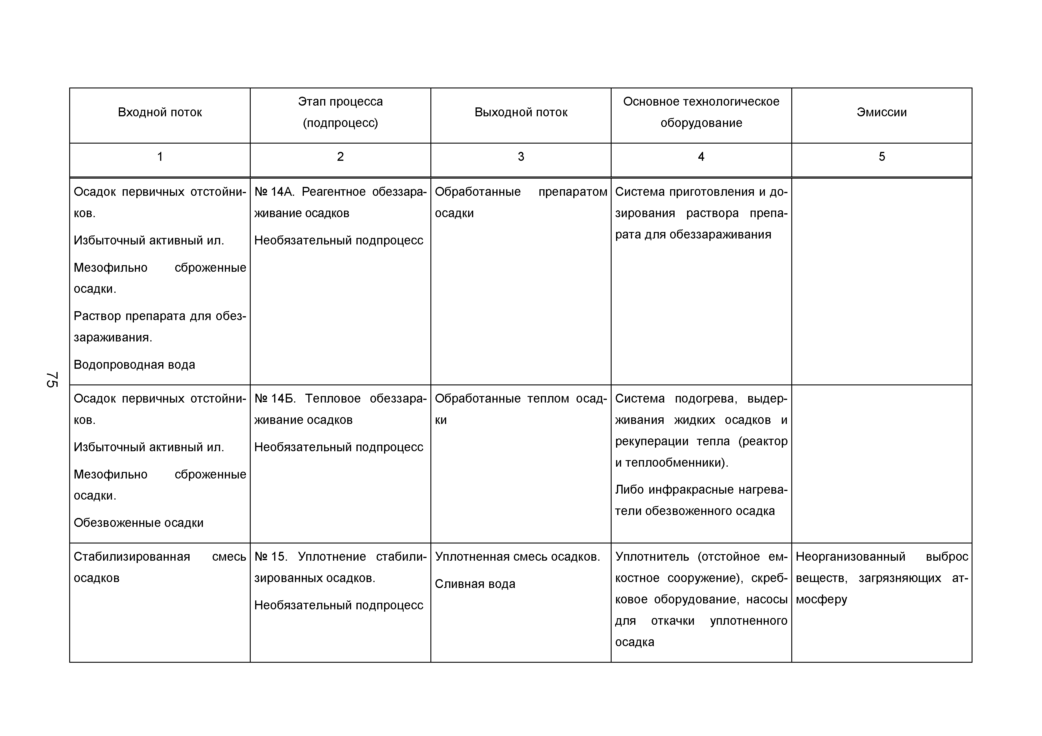 ИТС 10-2015