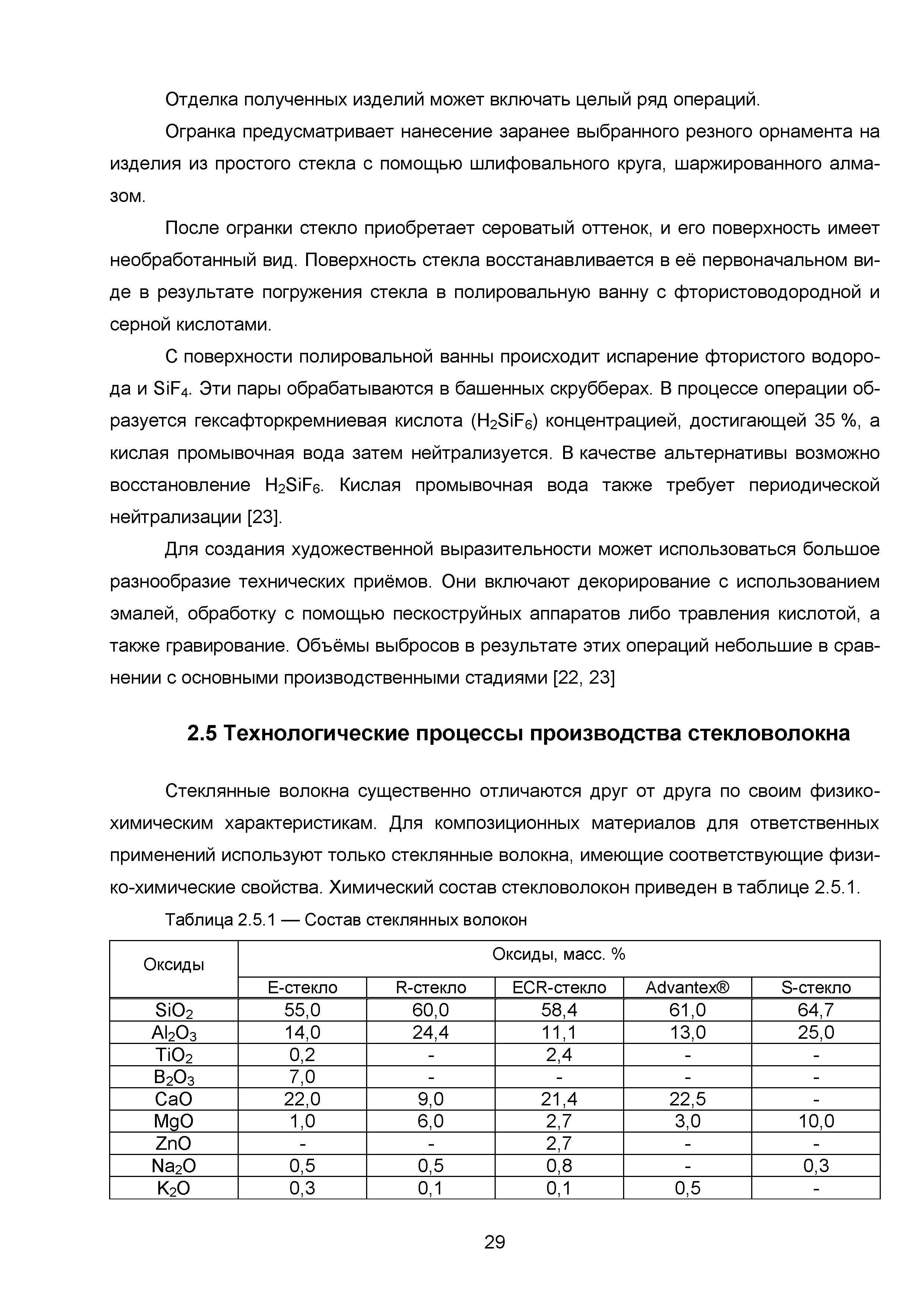 ИТС 5-2015