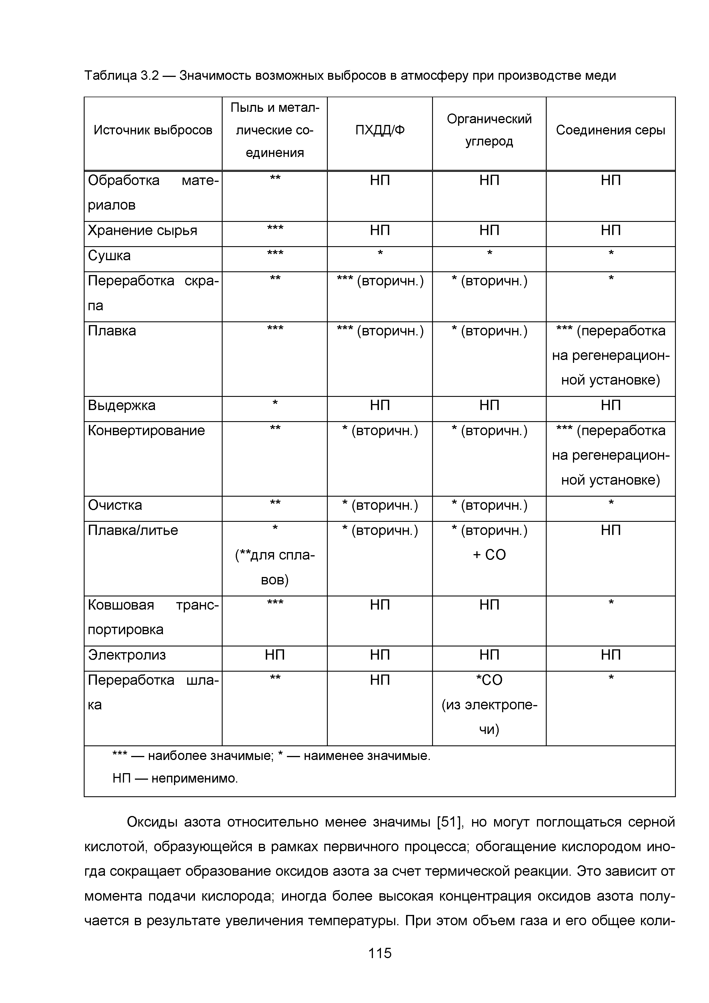 ИТС 3-2015