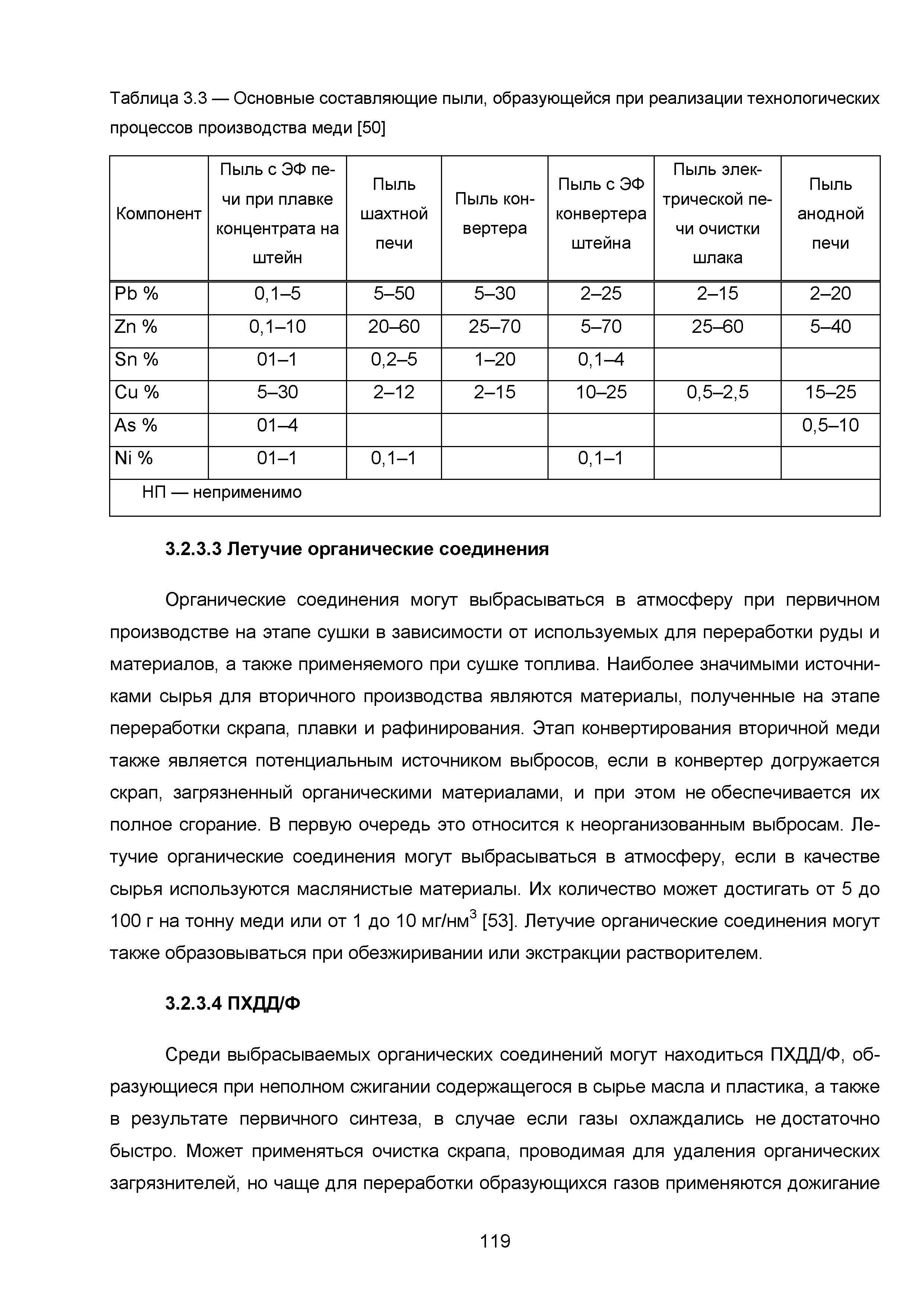 ИТС 3-2015