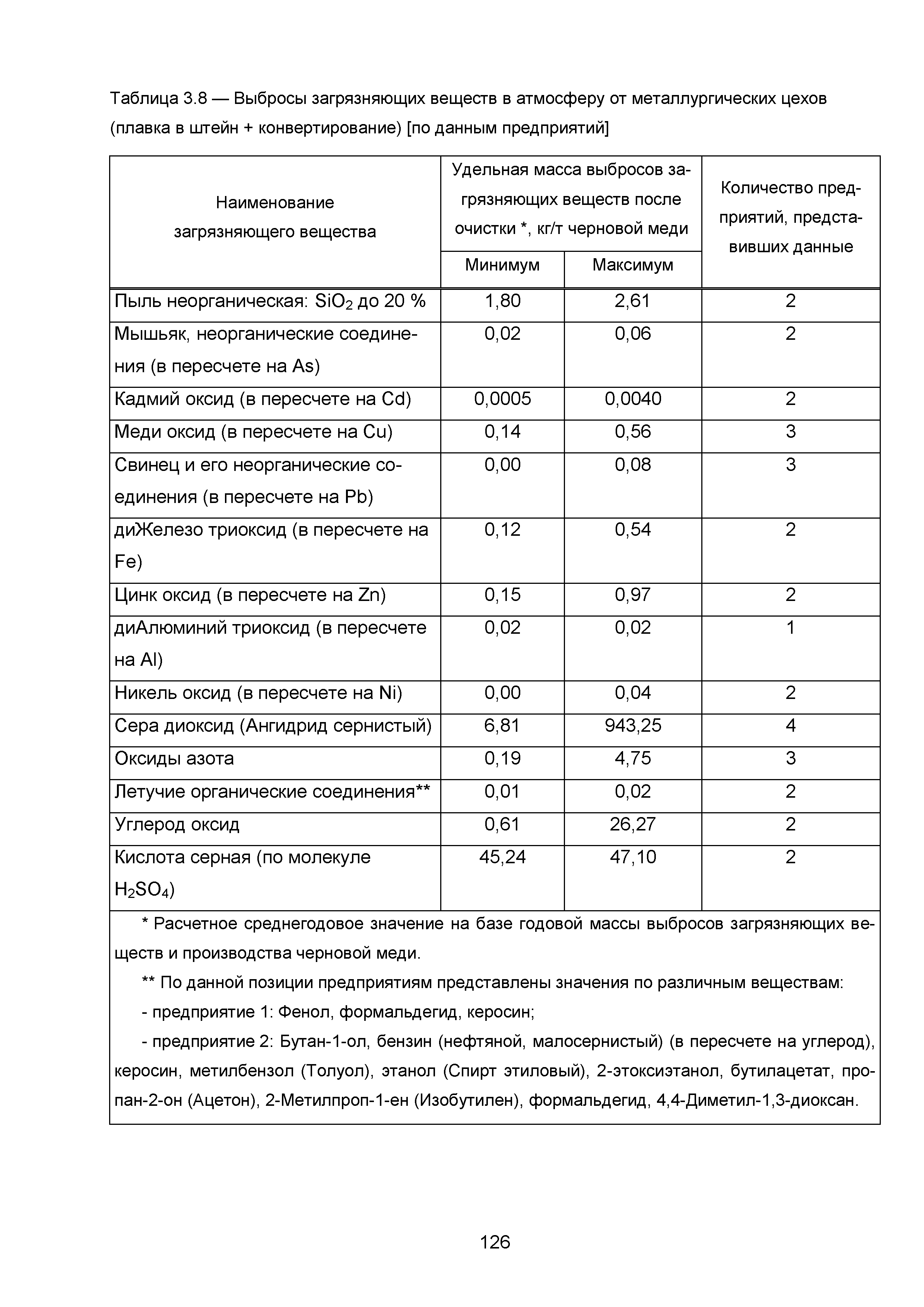 ИТС 3-2015