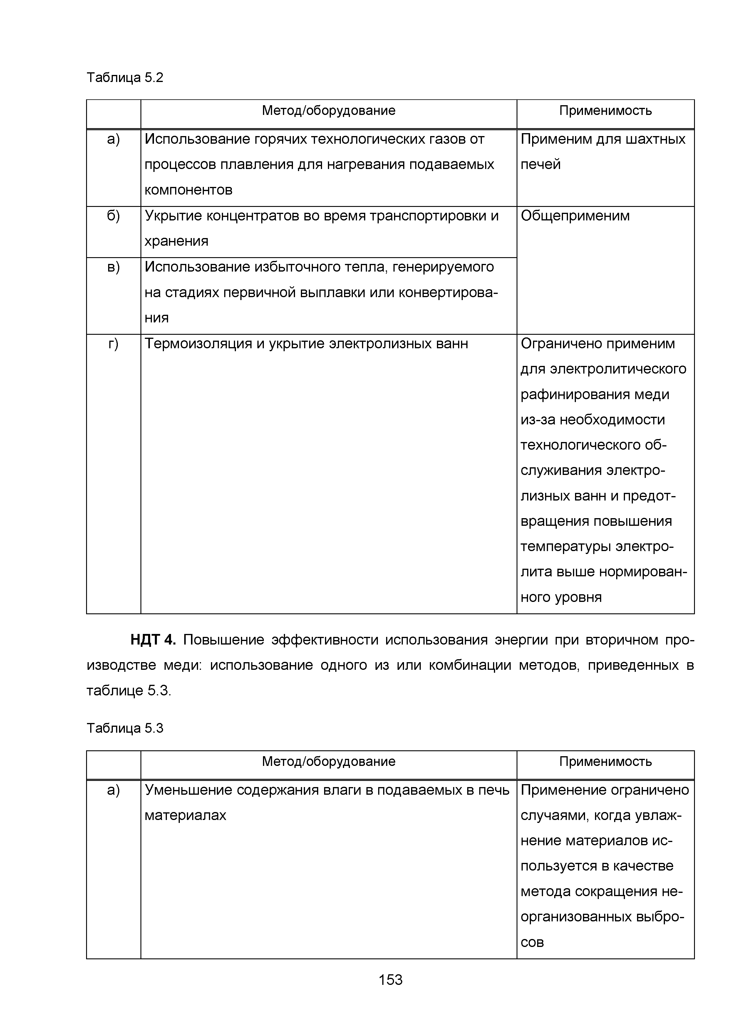 ИТС 3-2015