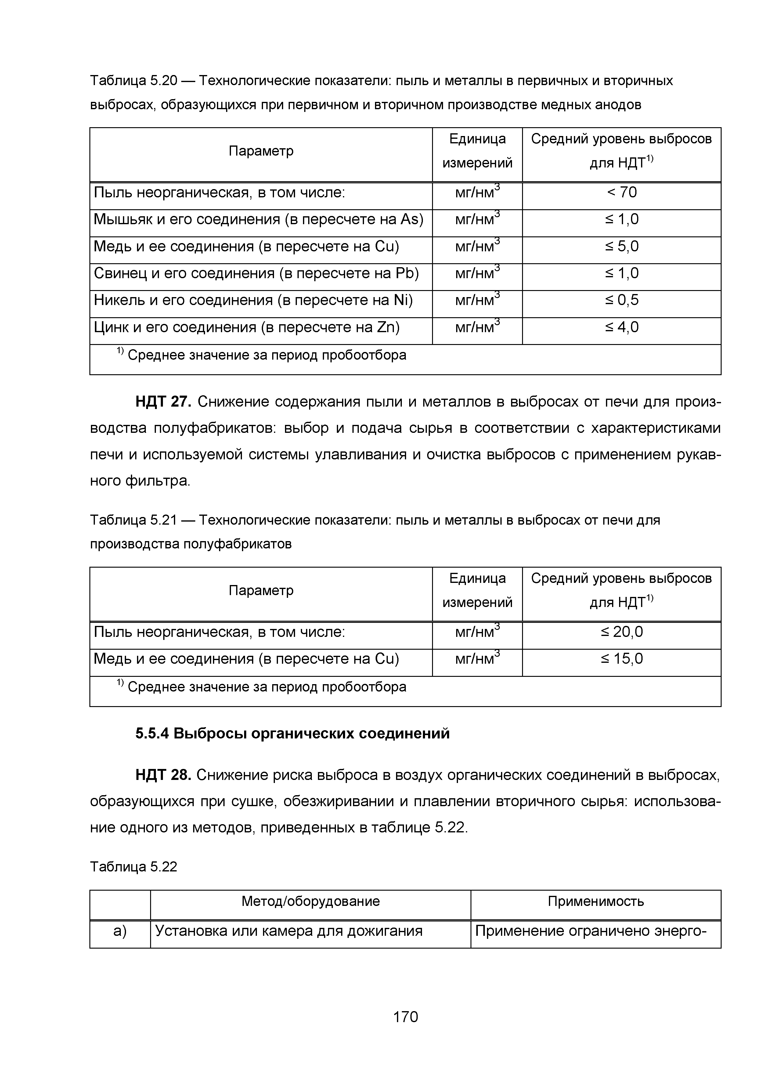 ИТС 3-2015