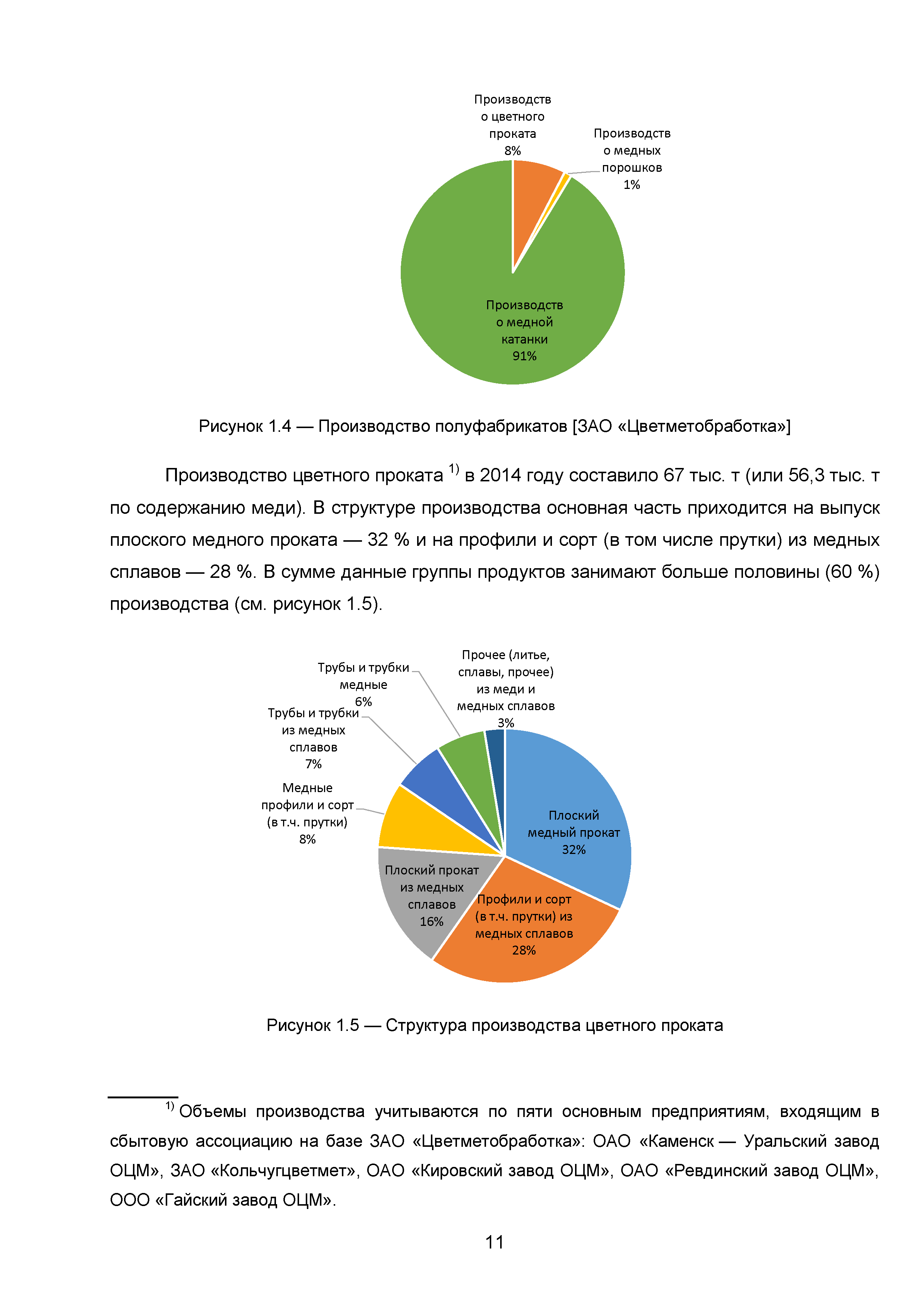 ИТС 3-2015