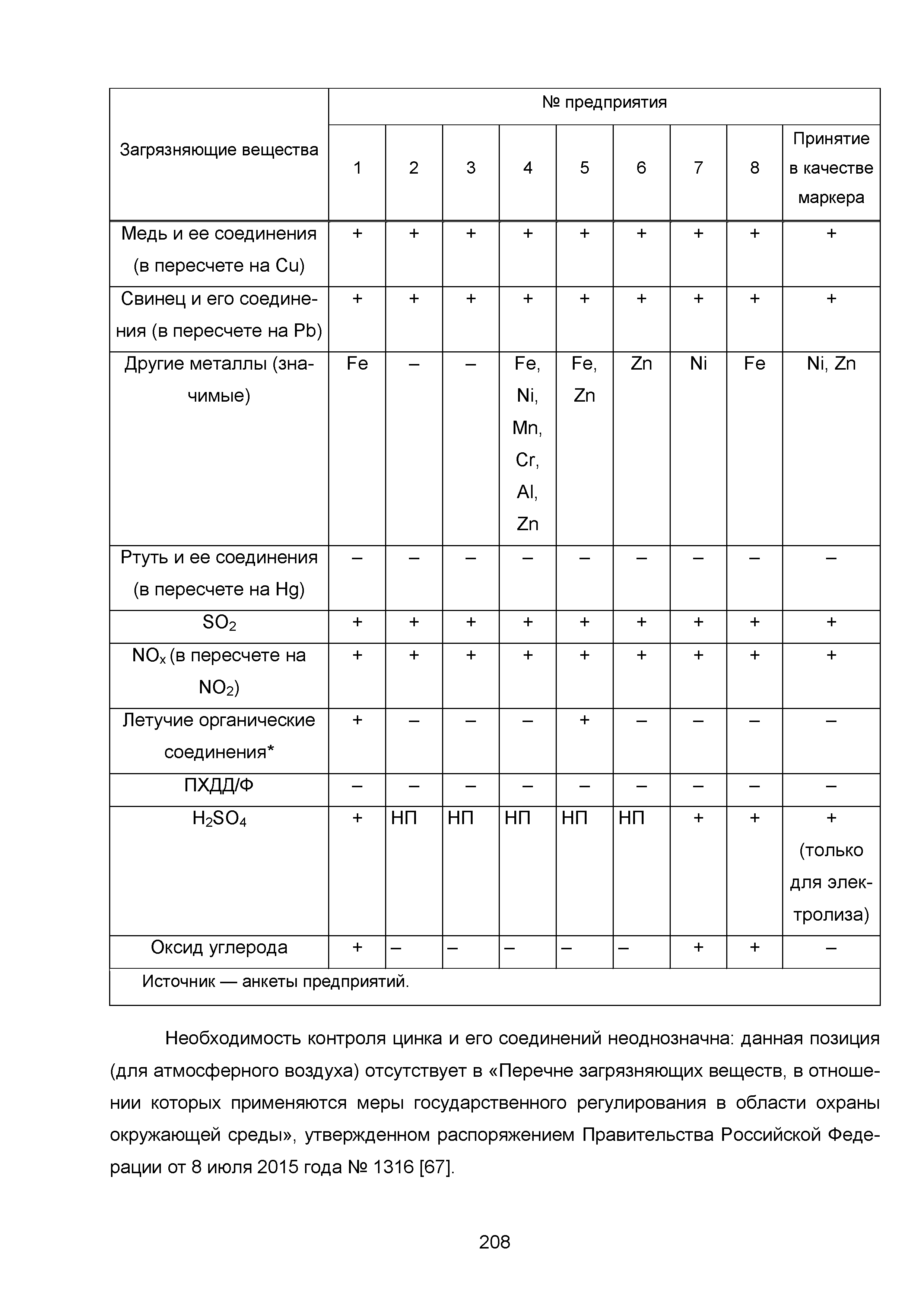 ИТС 3-2015