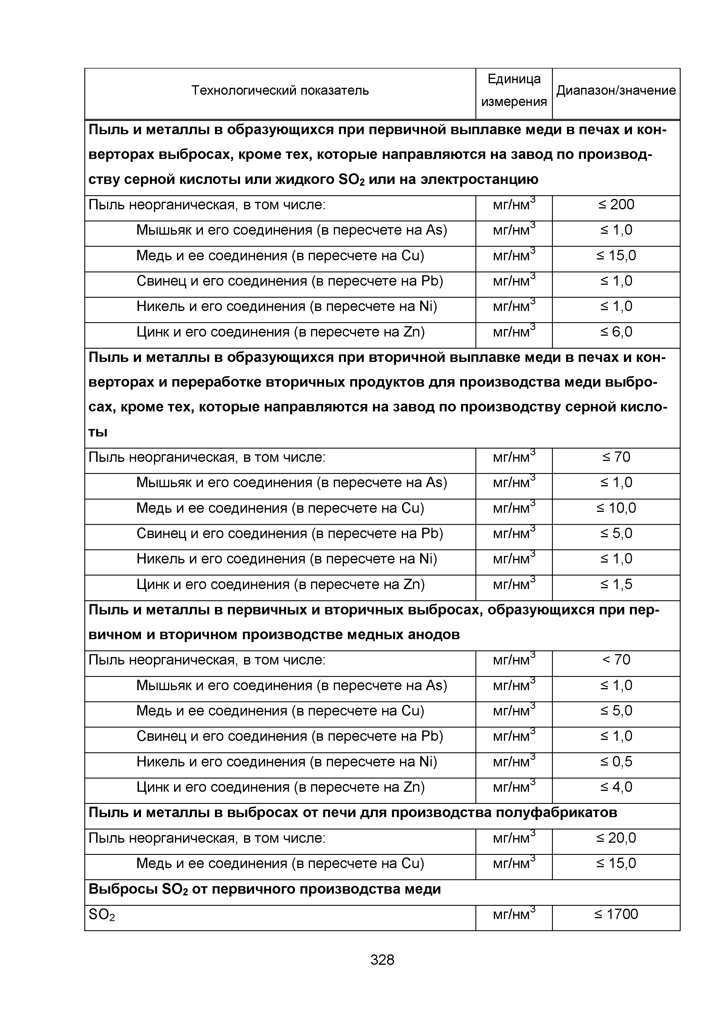 ИТС 3-2015