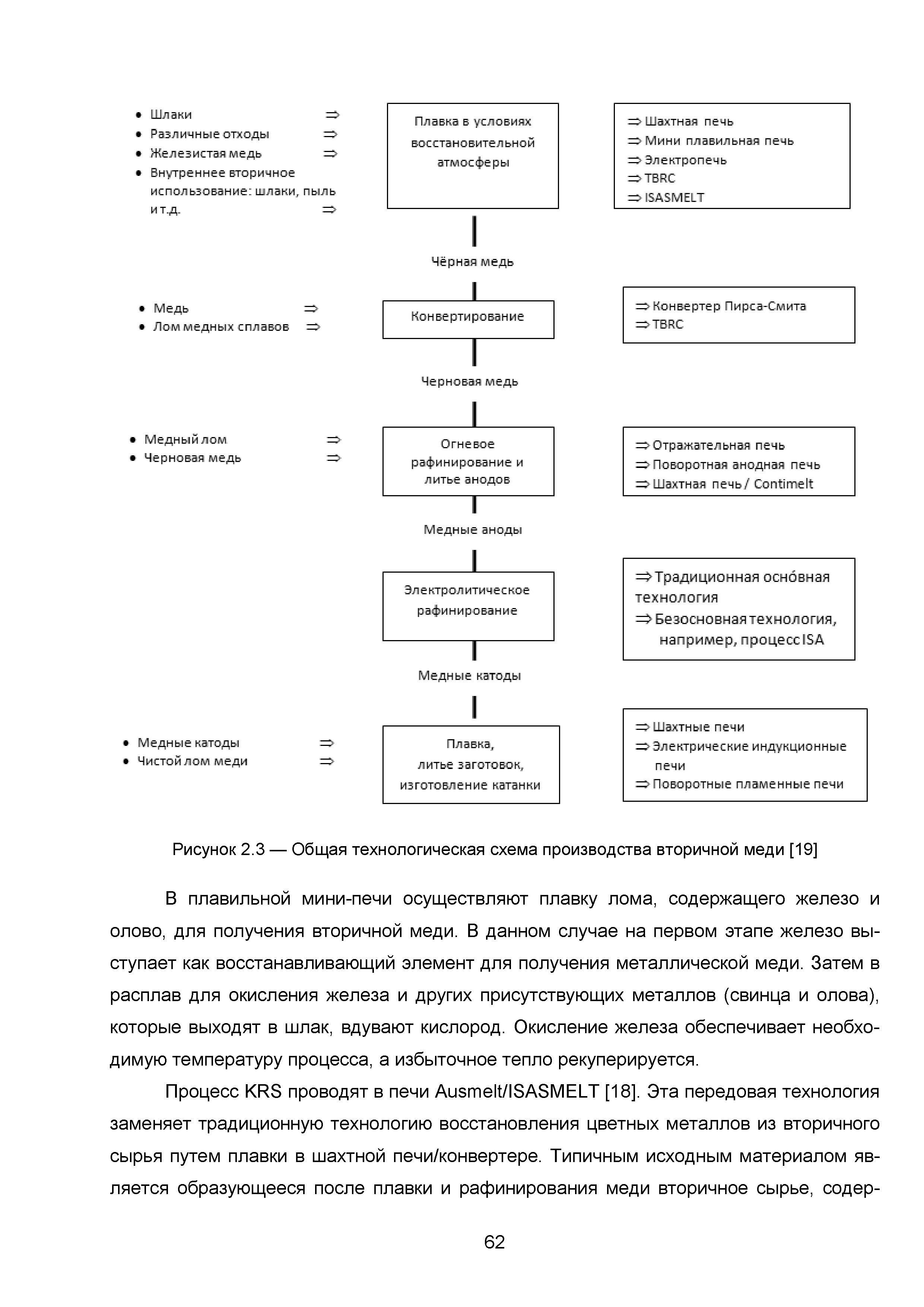 ИТС 3-2015