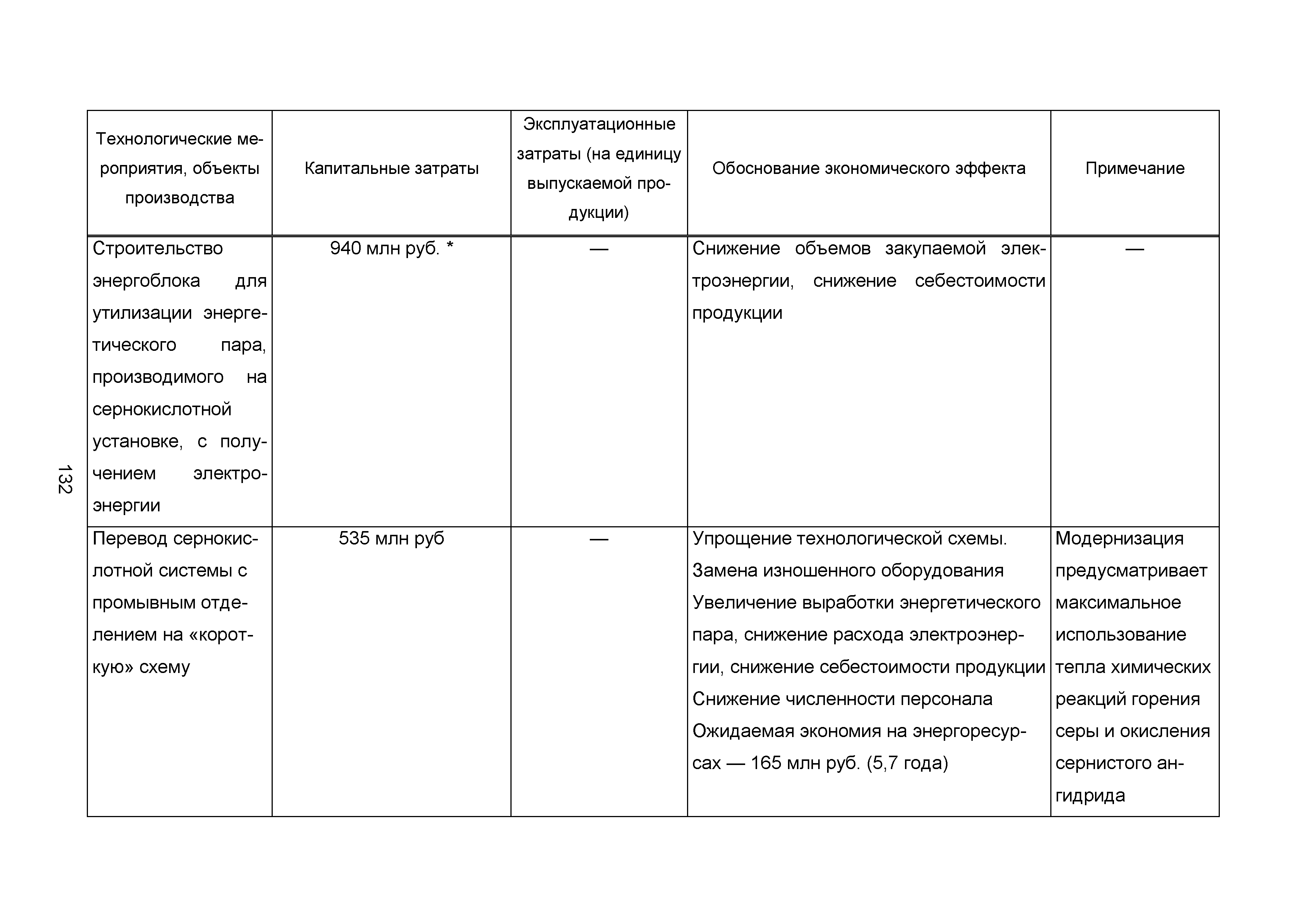 ИТС 2-2015