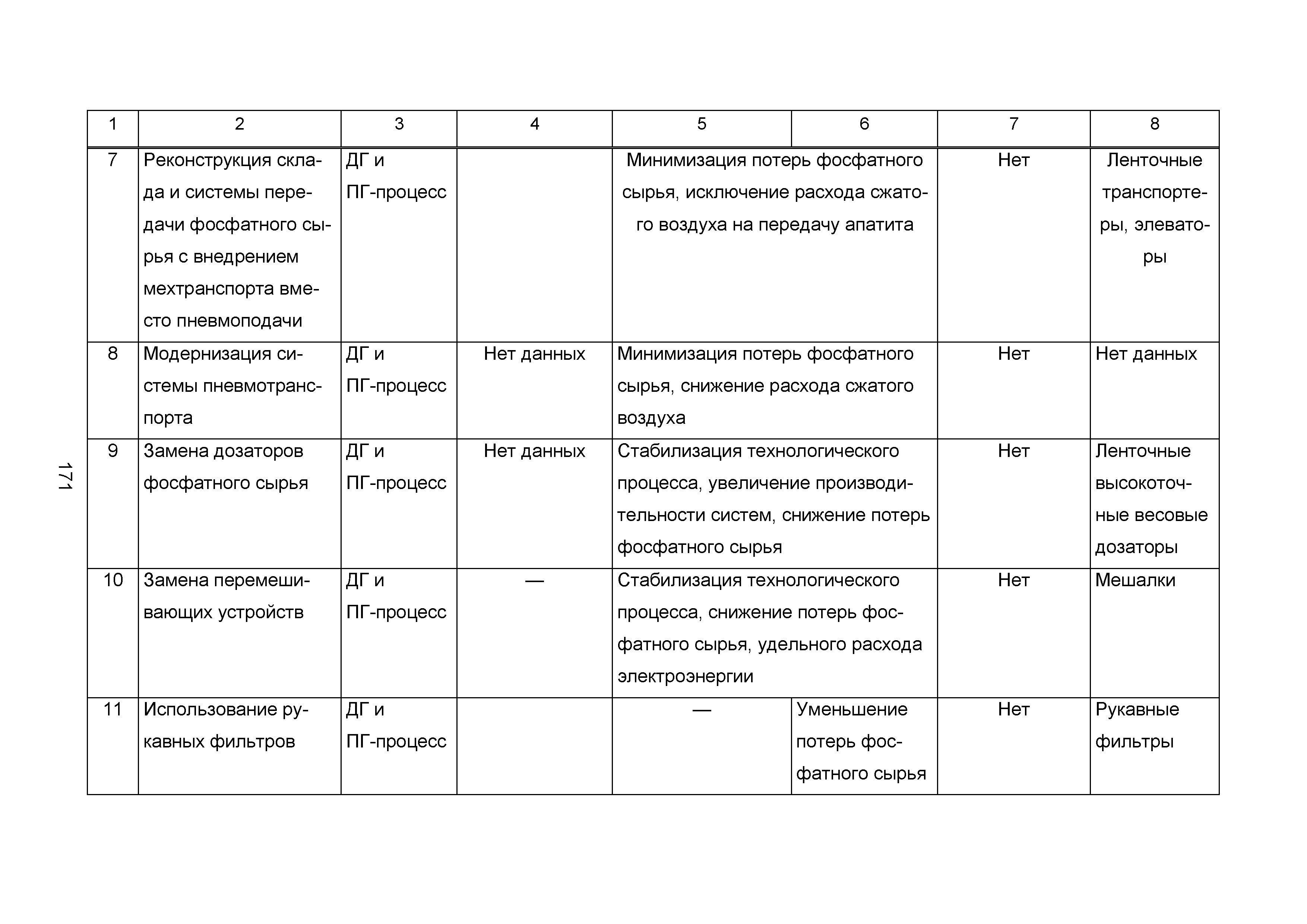 ИТС 2-2015