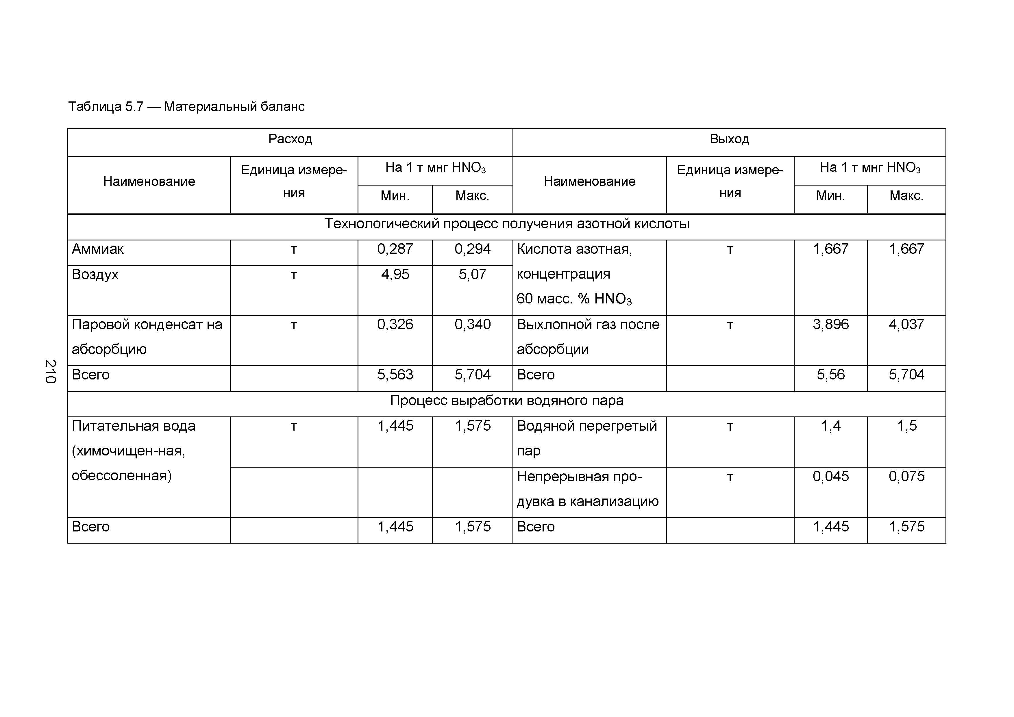 ИТС 2-2015