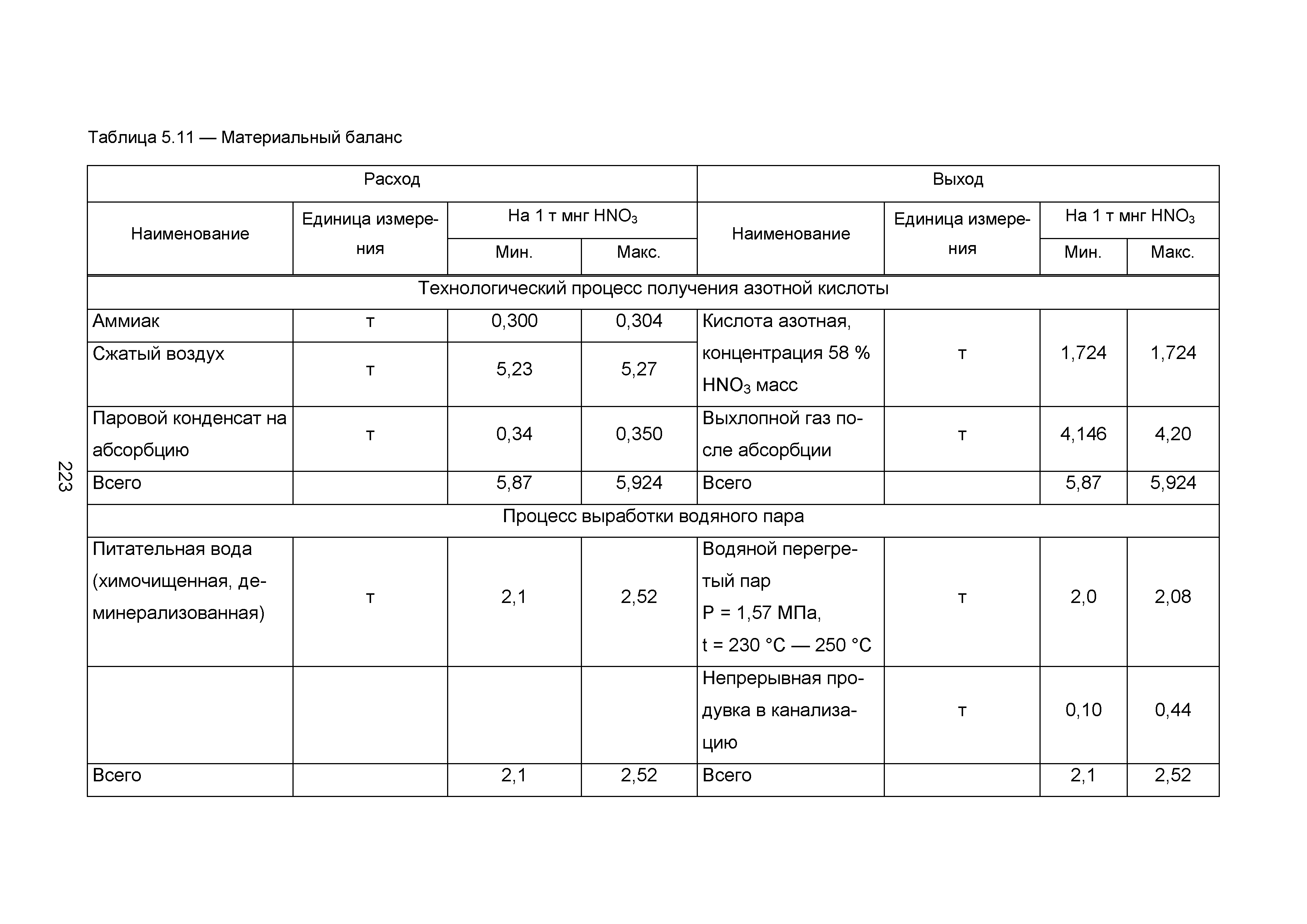 ИТС 2-2015