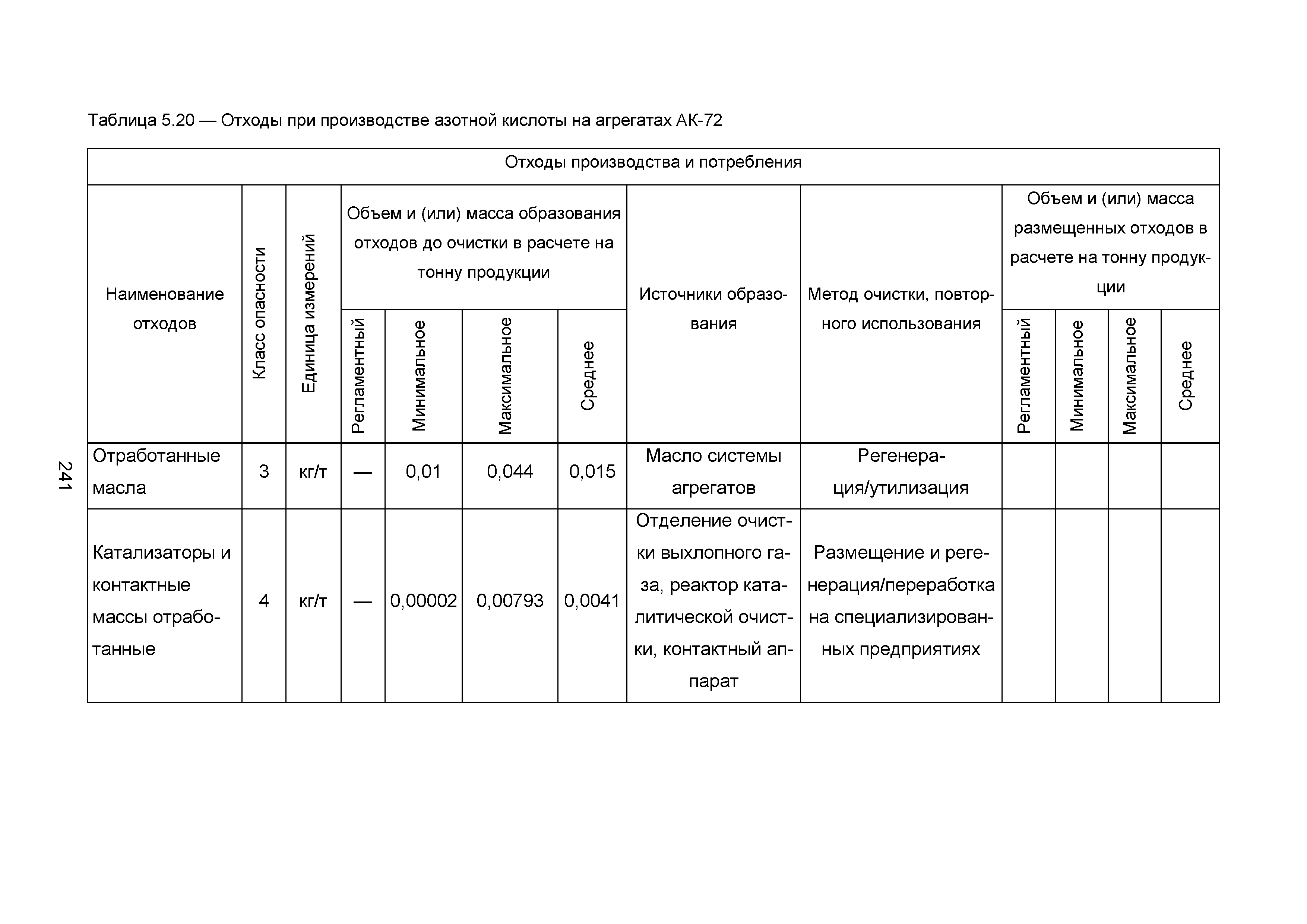 ИТС 2-2015