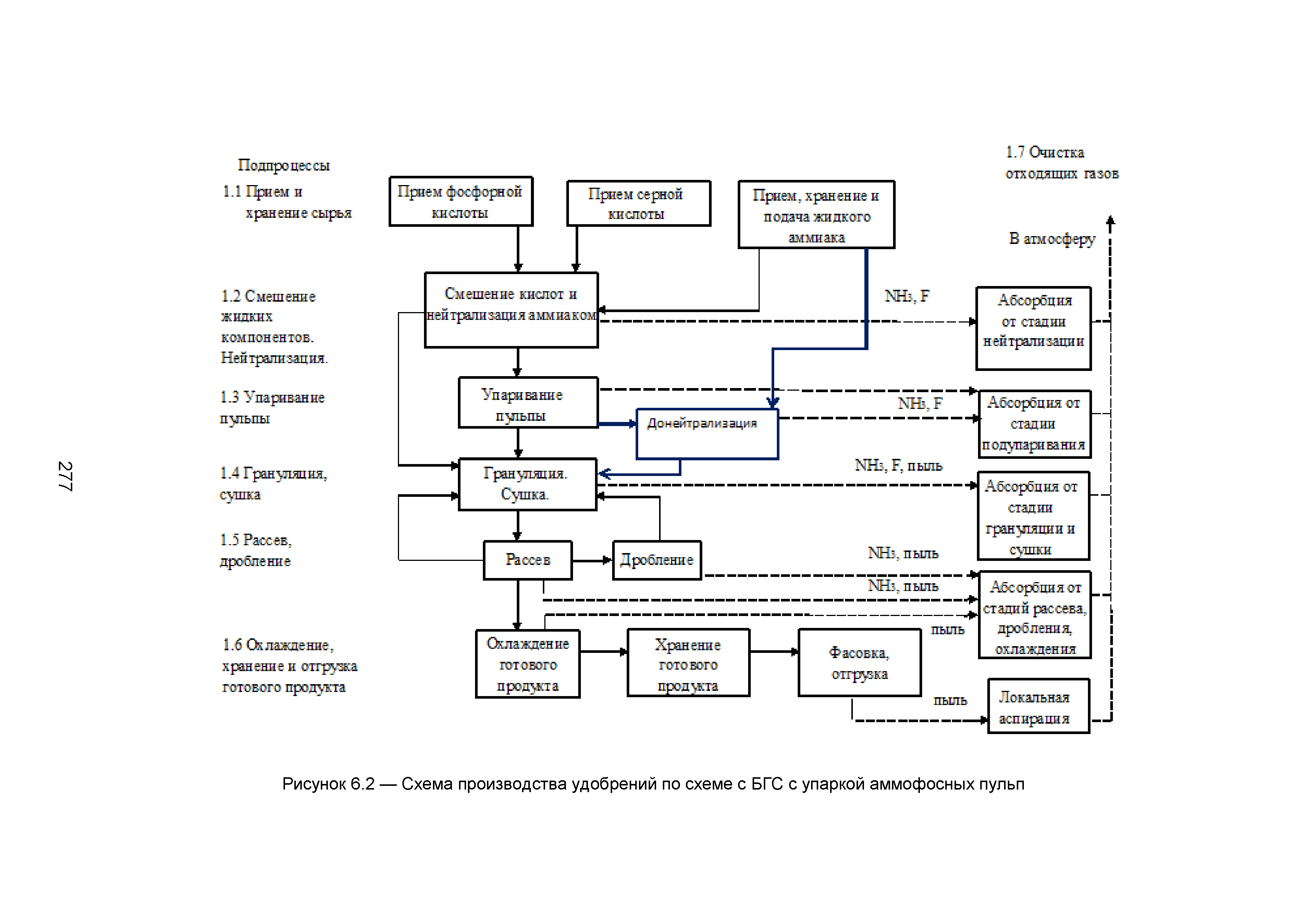 ИТС 2-2015