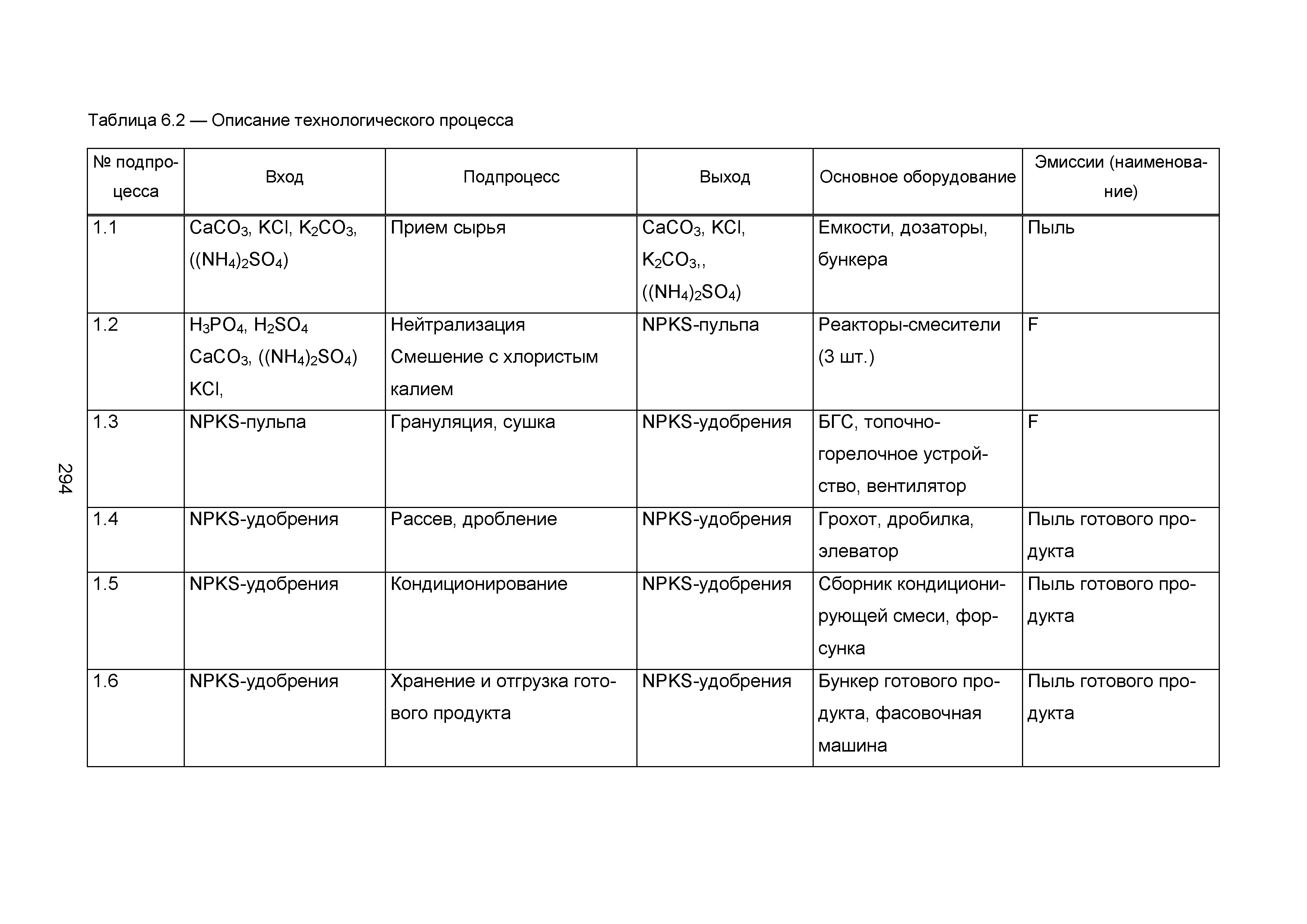 ИТС 2-2015