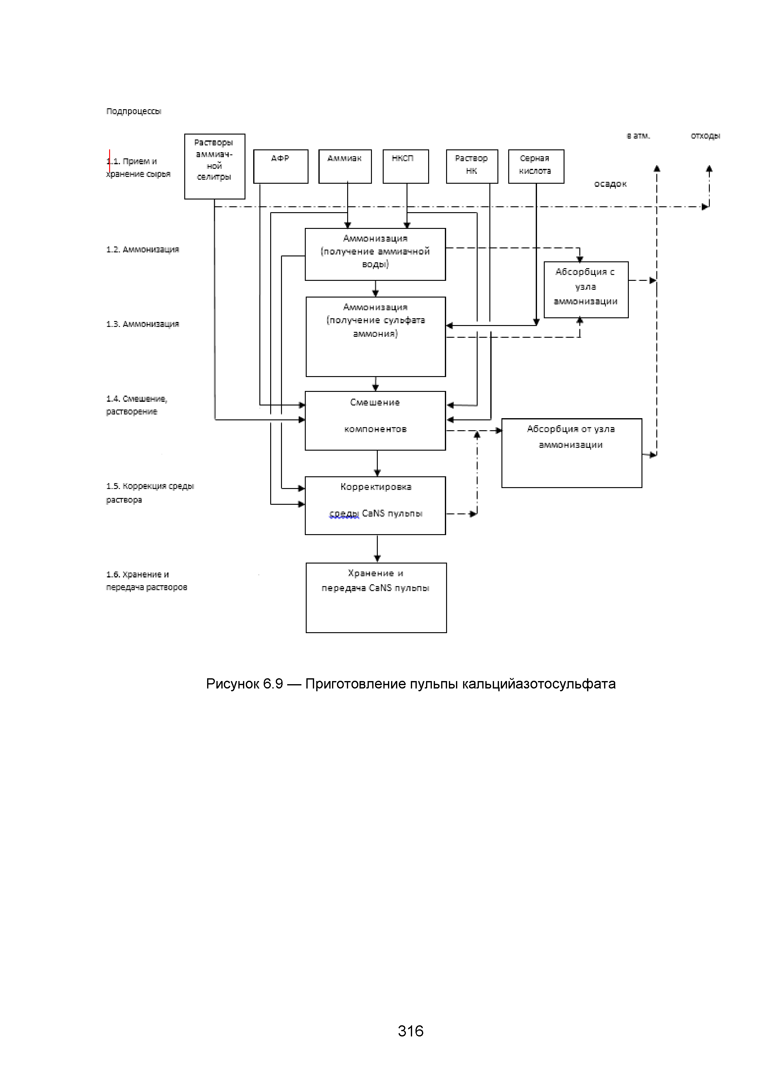 ИТС 2-2015