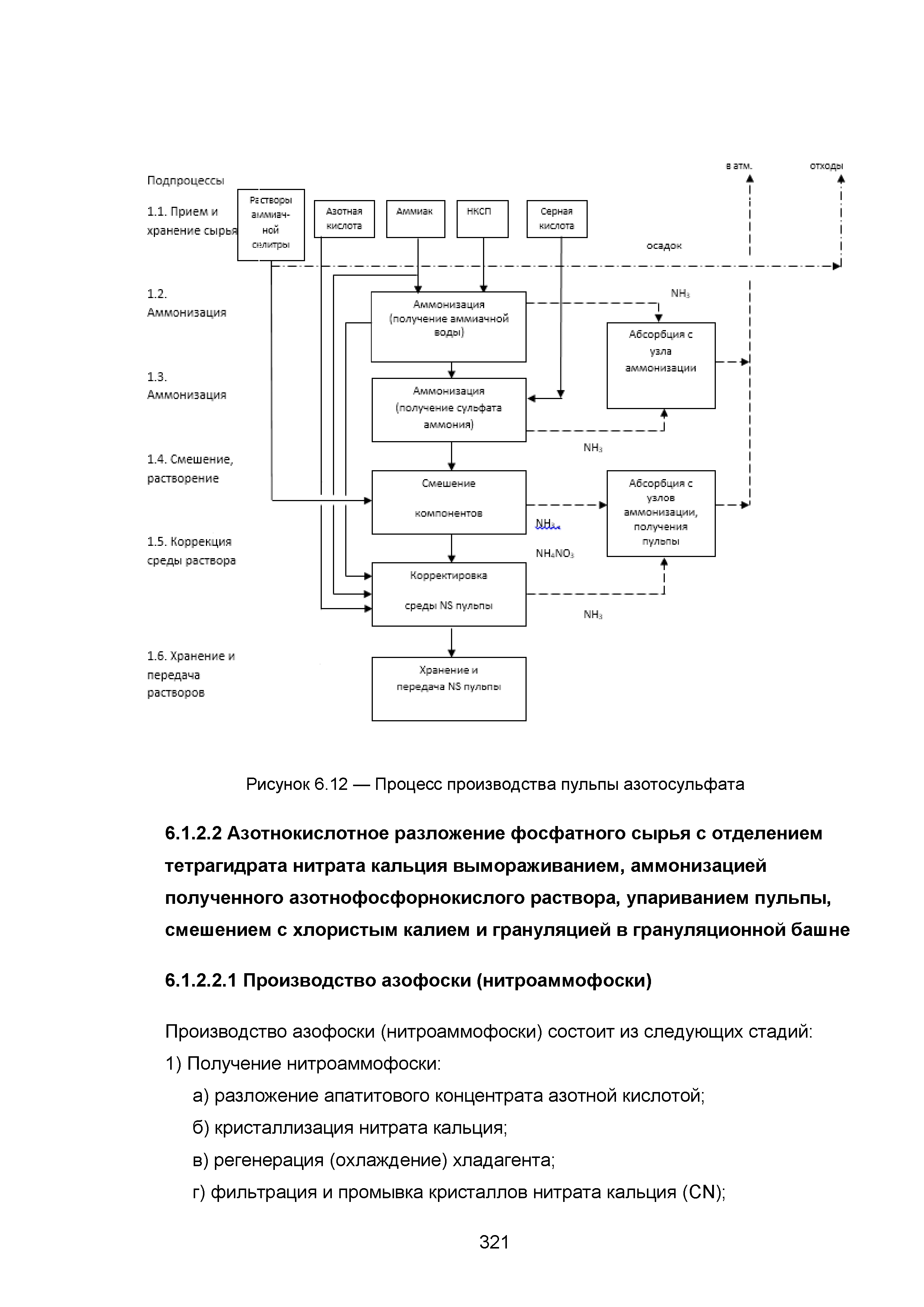 ИТС 2-2015