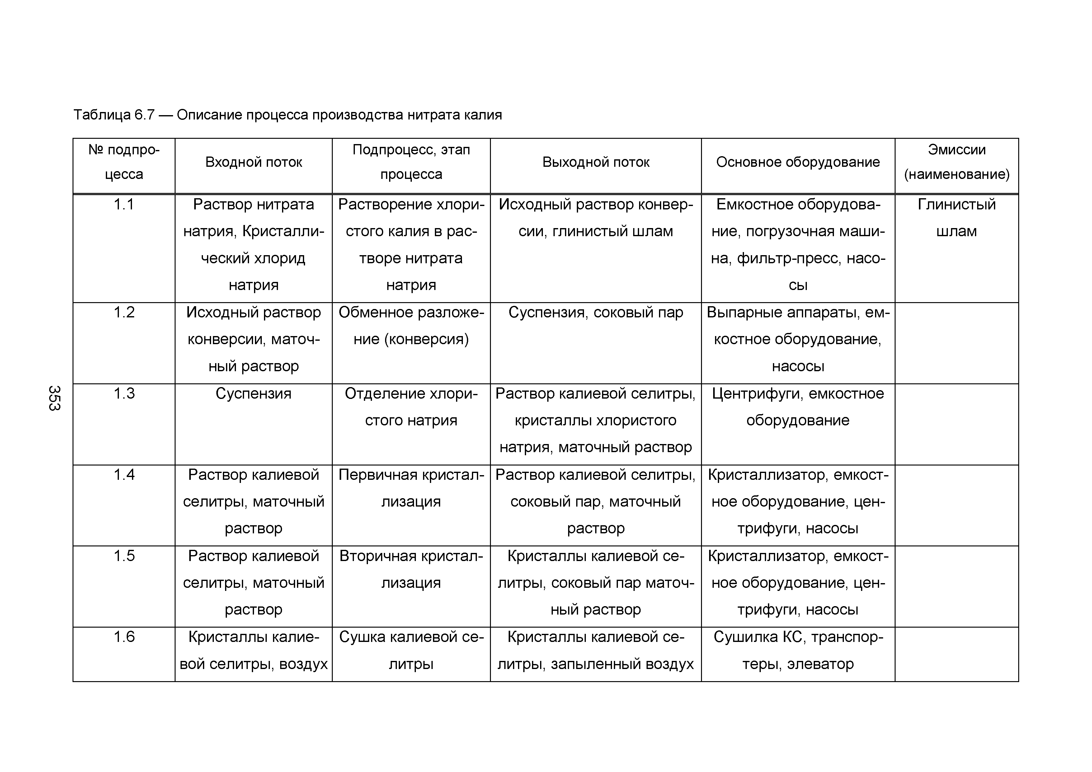 ИТС 2-2015