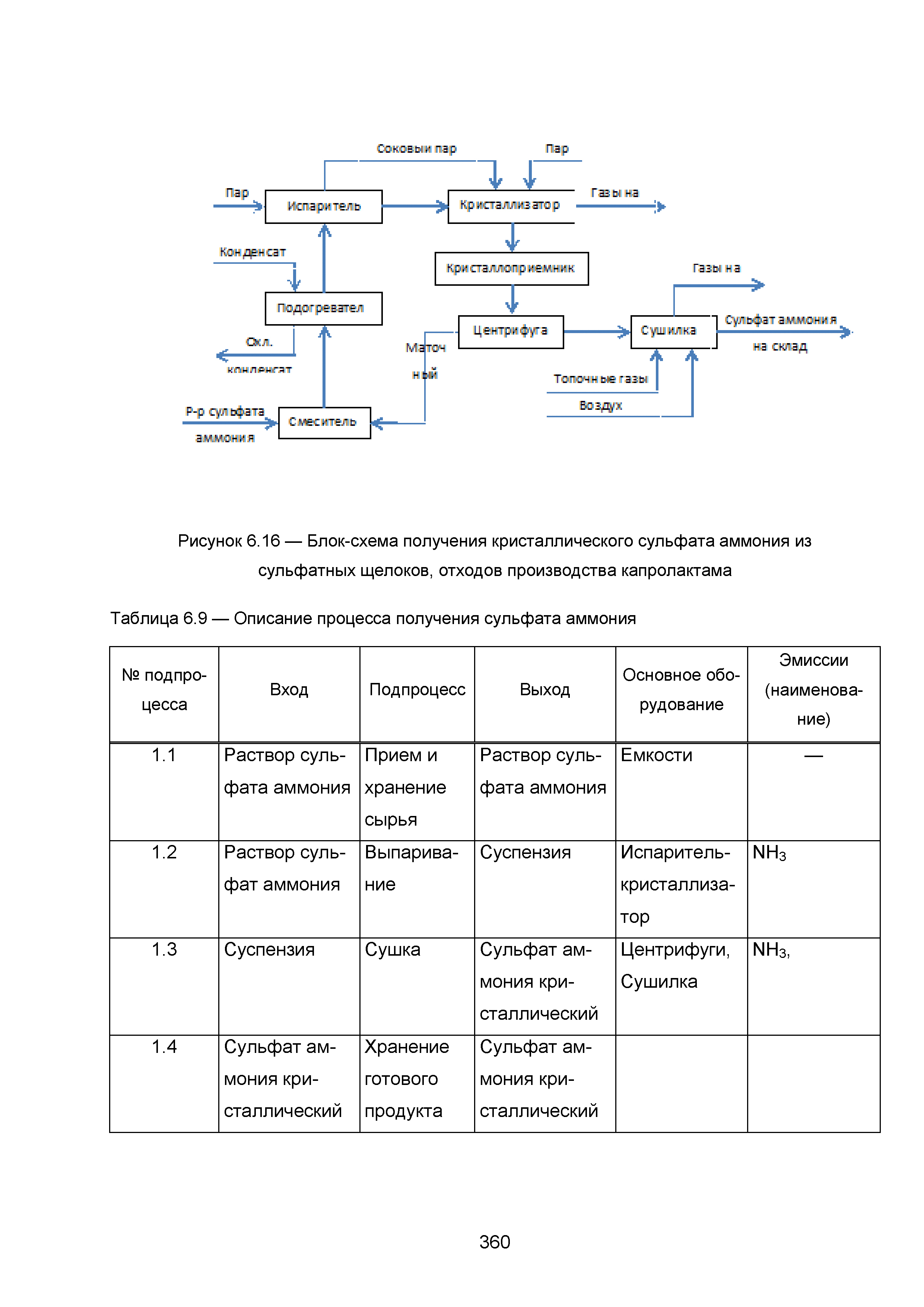 ИТС 2-2015