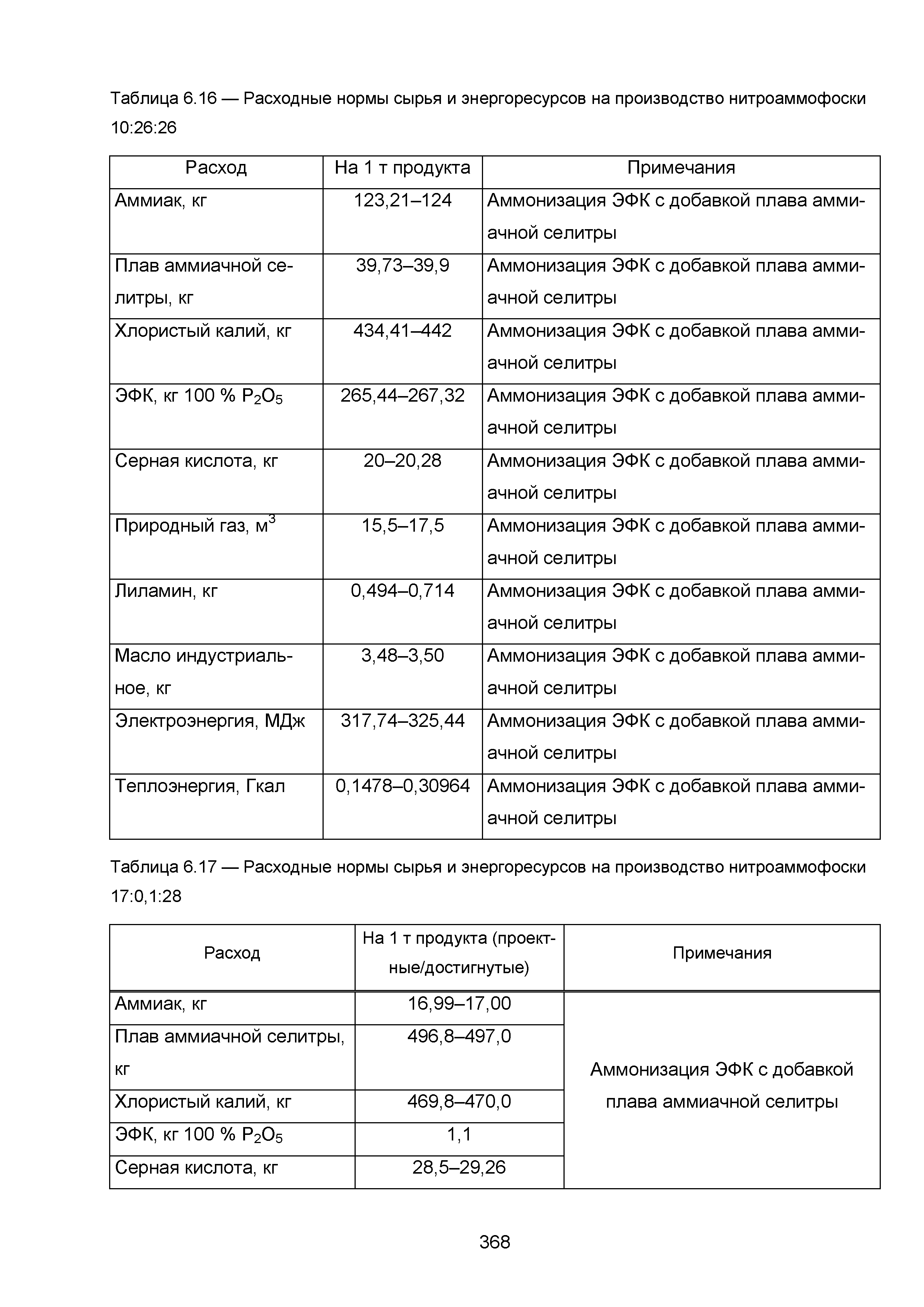 ИТС 2-2015