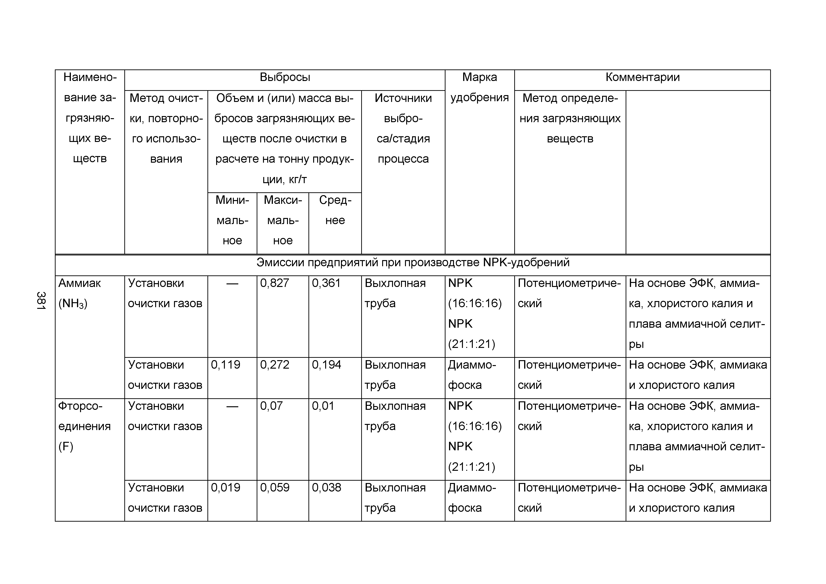 ИТС 2-2015