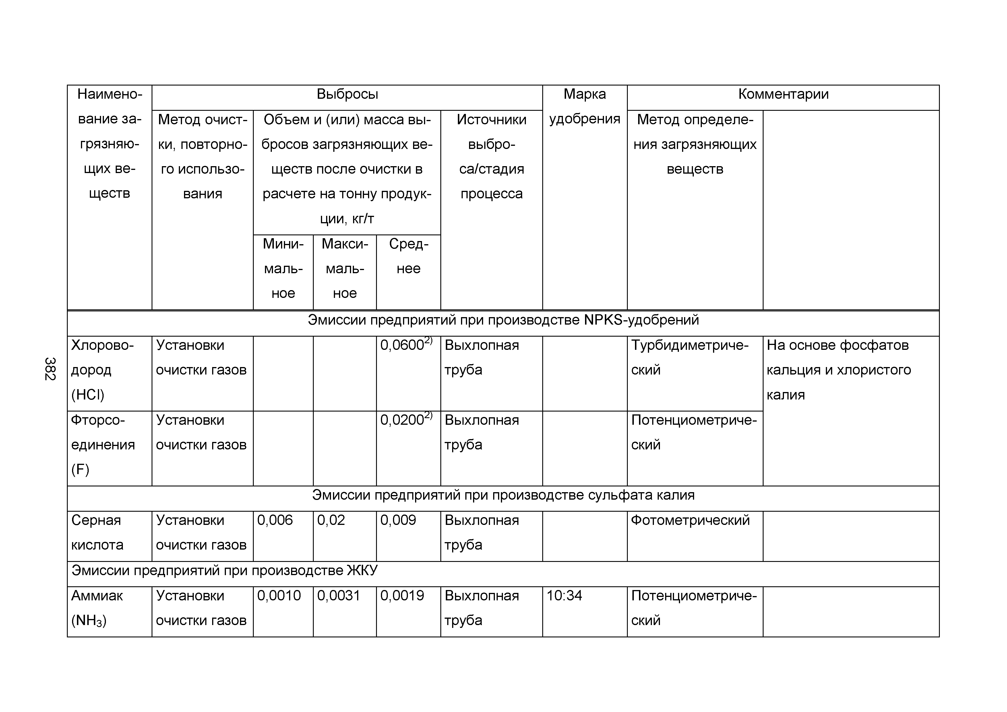 ИТС 2-2015