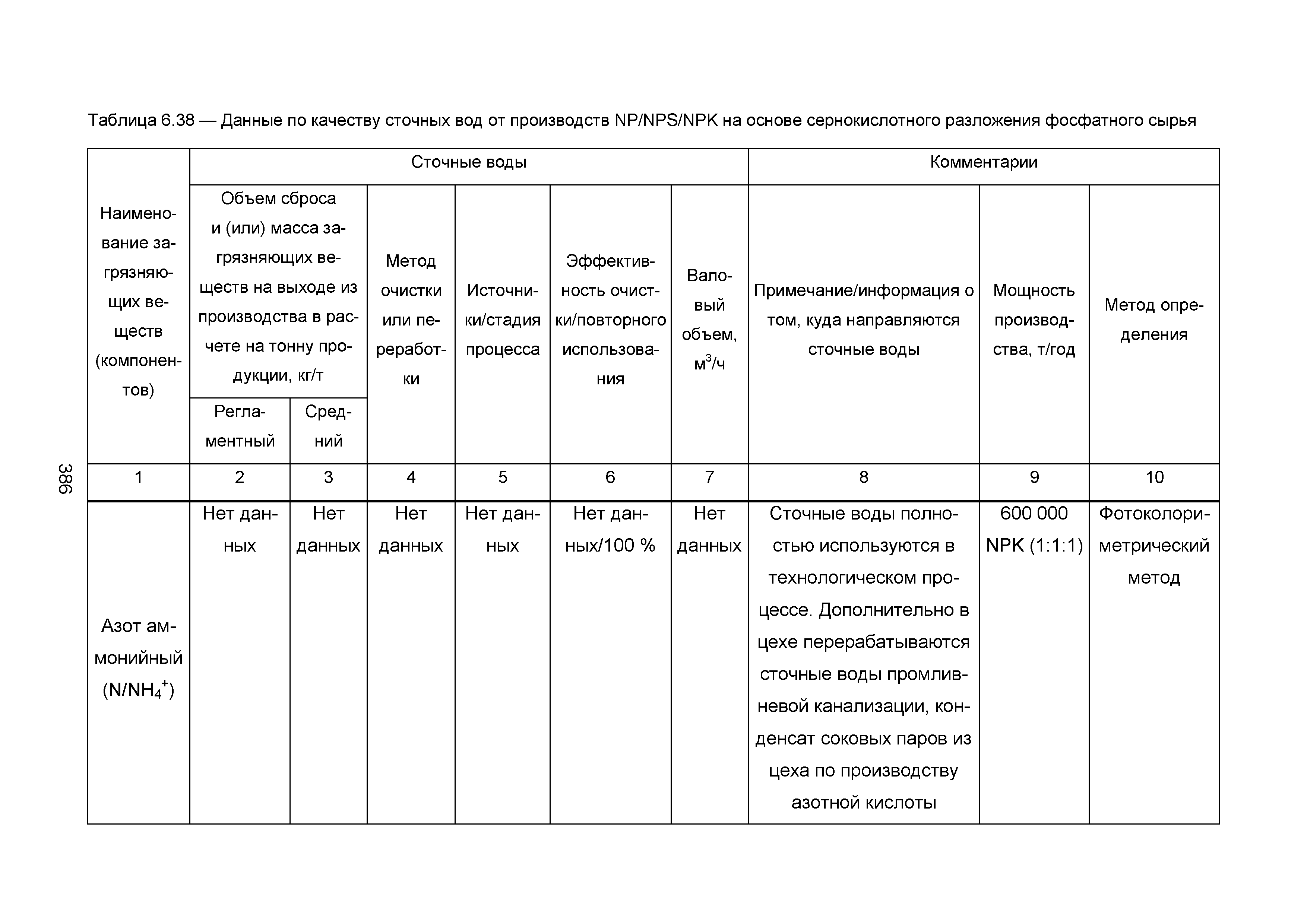 ИТС 2-2015