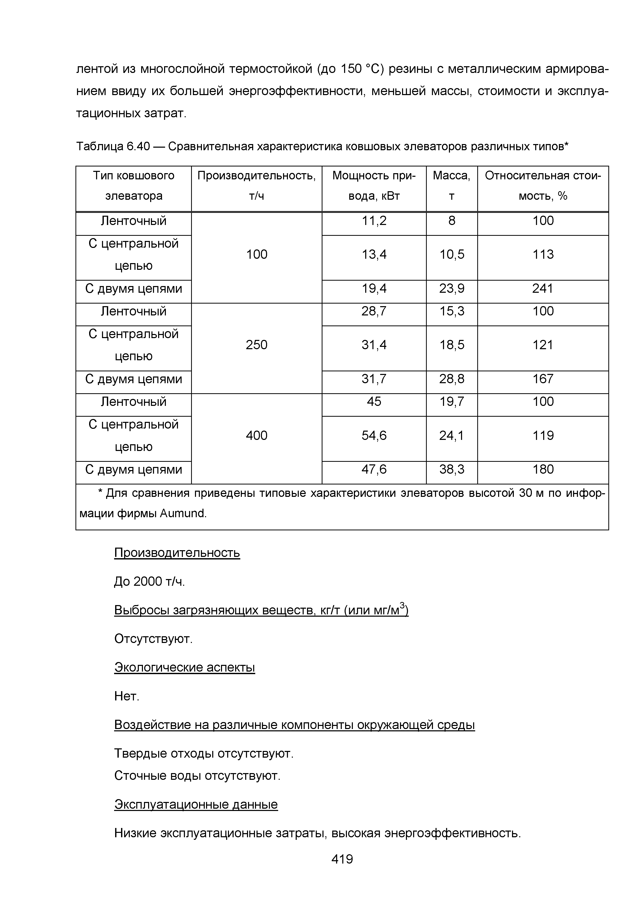 ИТС 2-2015