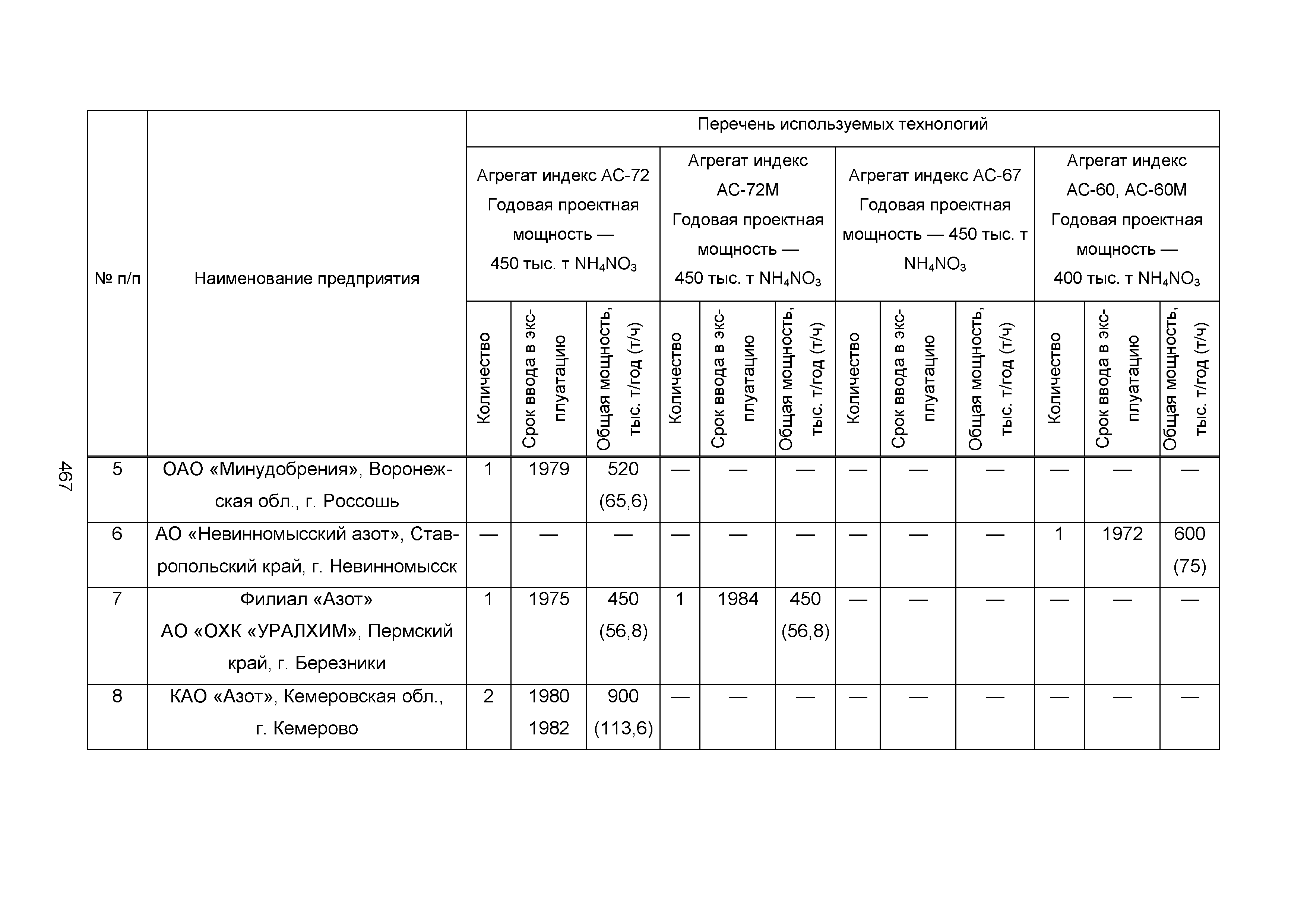 ИТС 2-2015