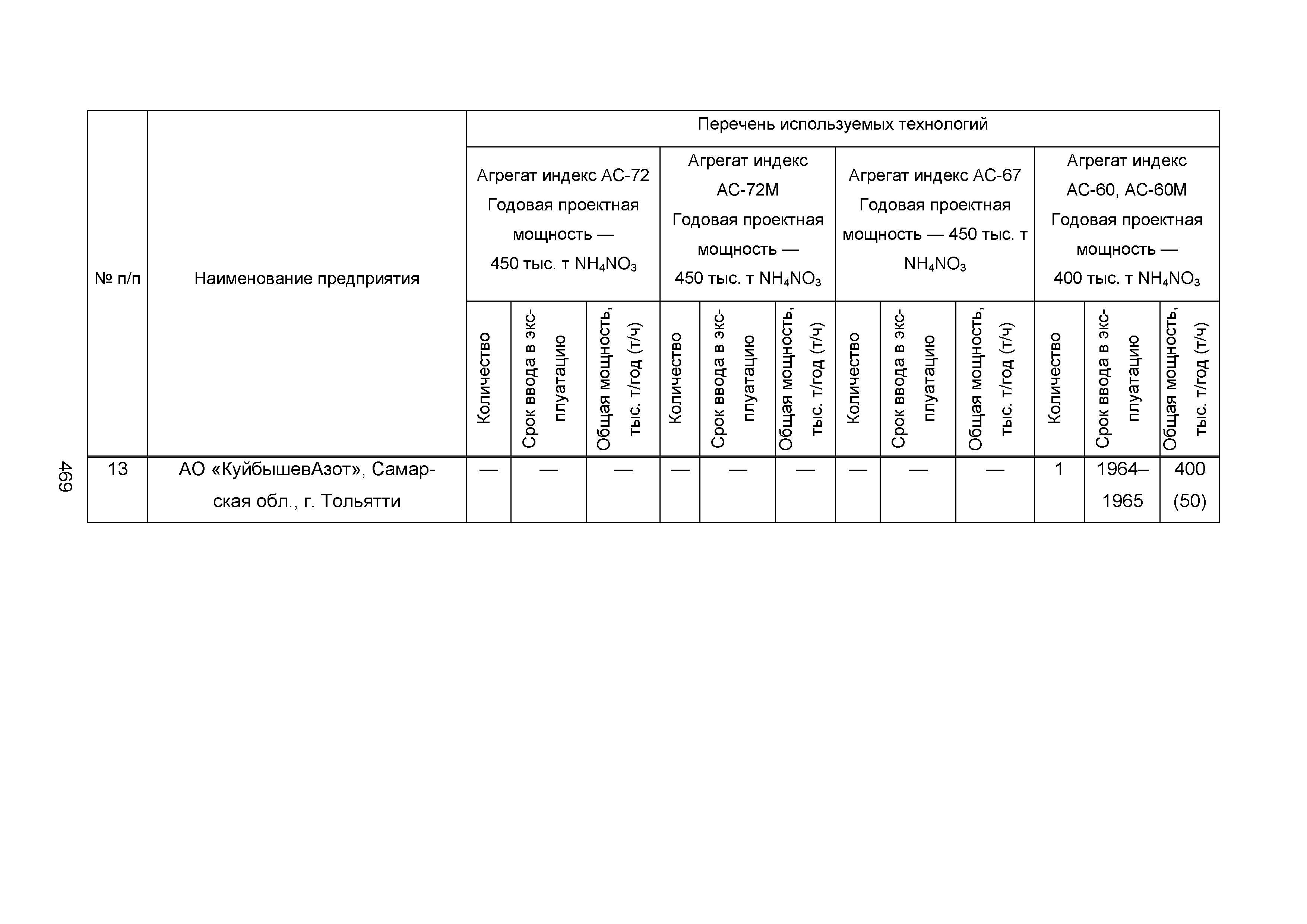 ИТС 2-2015