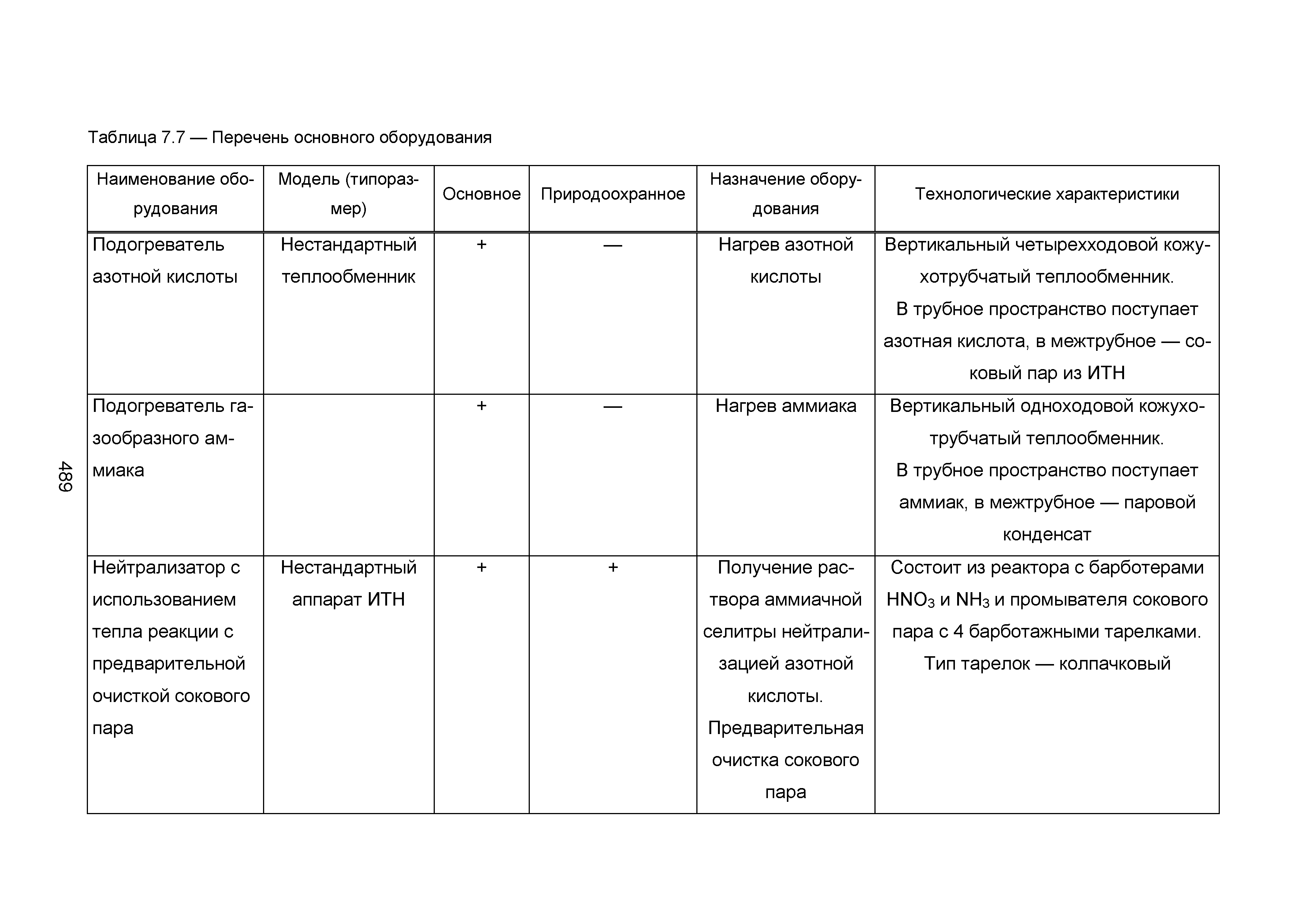 ИТС 2-2015