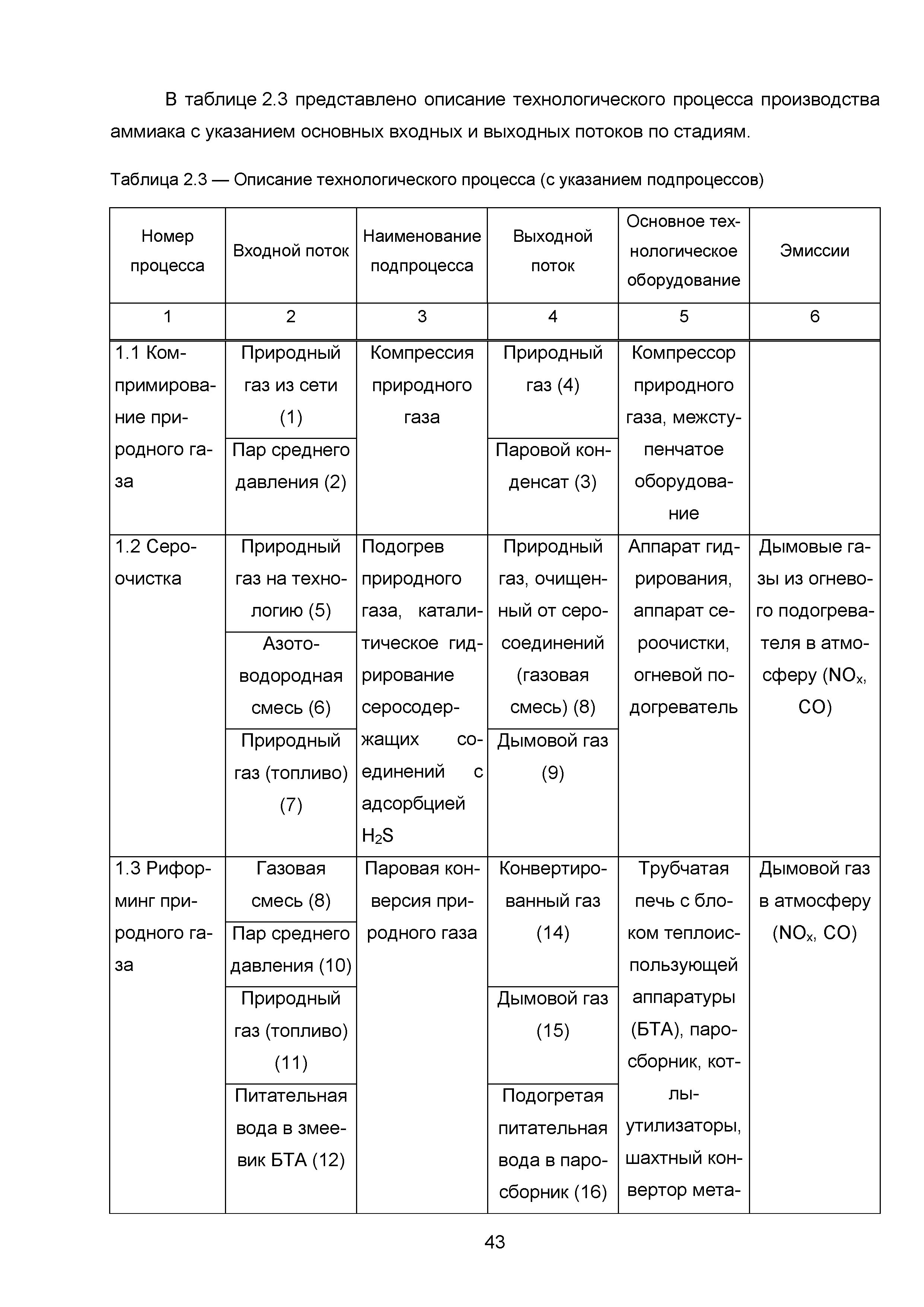 ИТС 2-2015