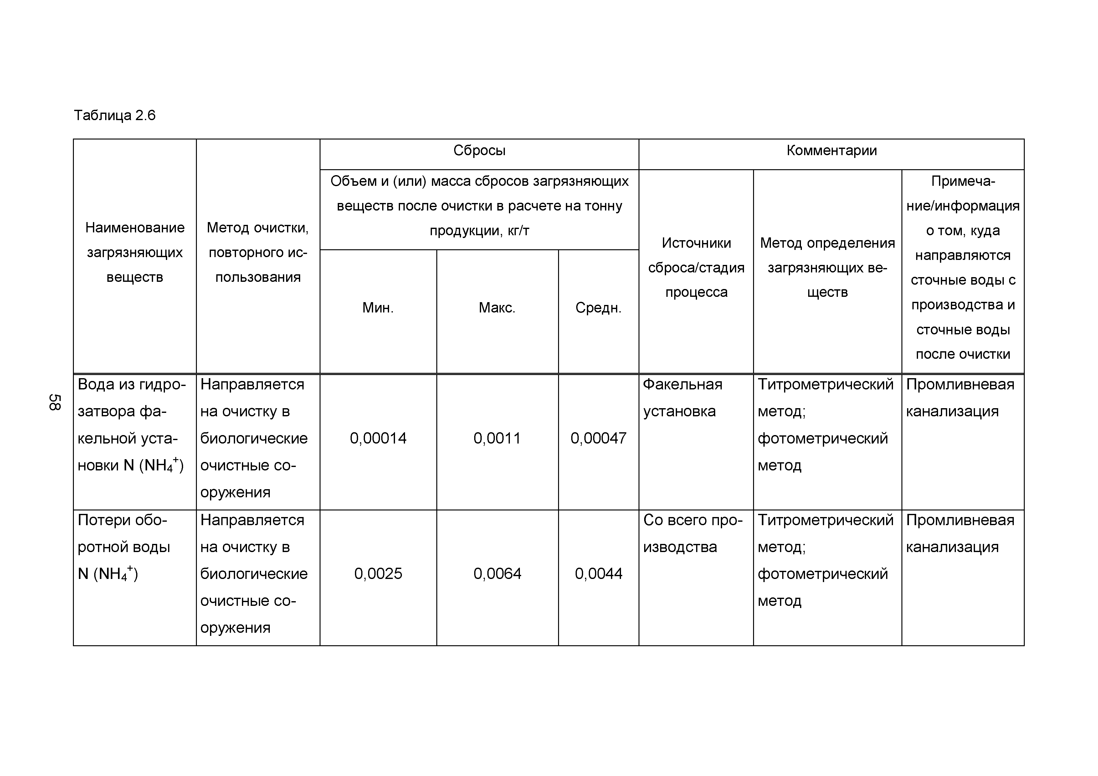 ИТС 2-2015