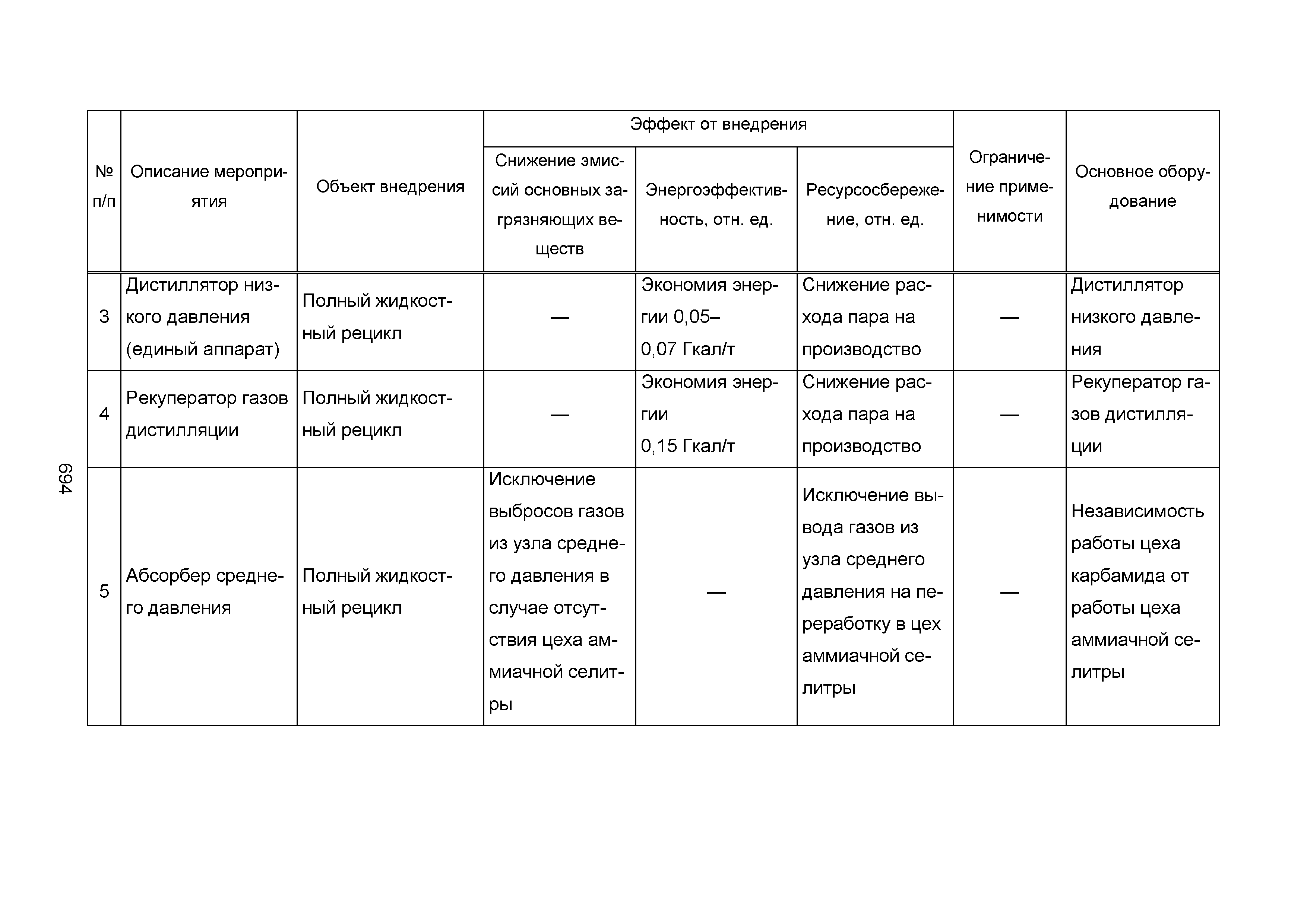 ИТС 2-2015