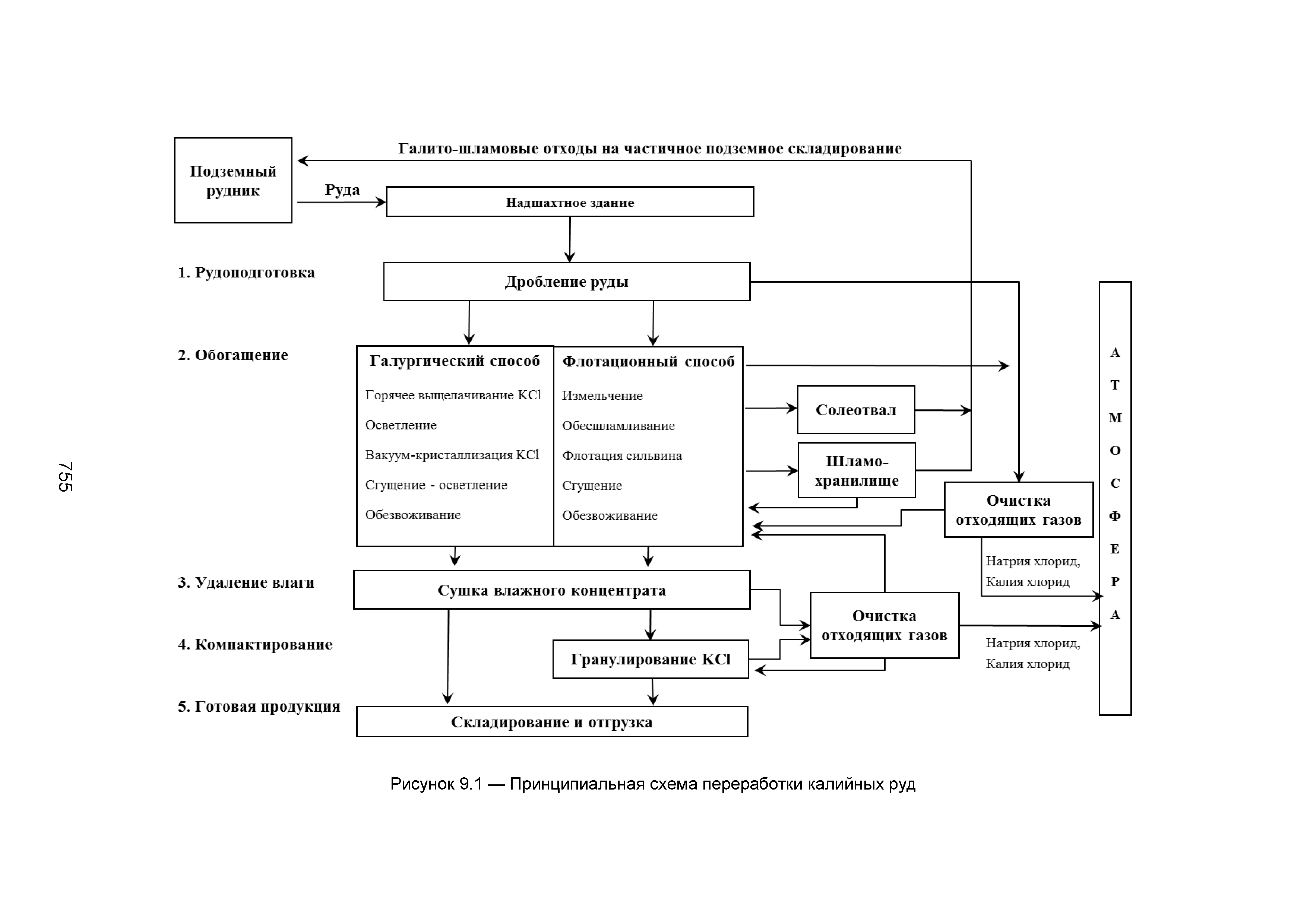 ИТС 2-2015