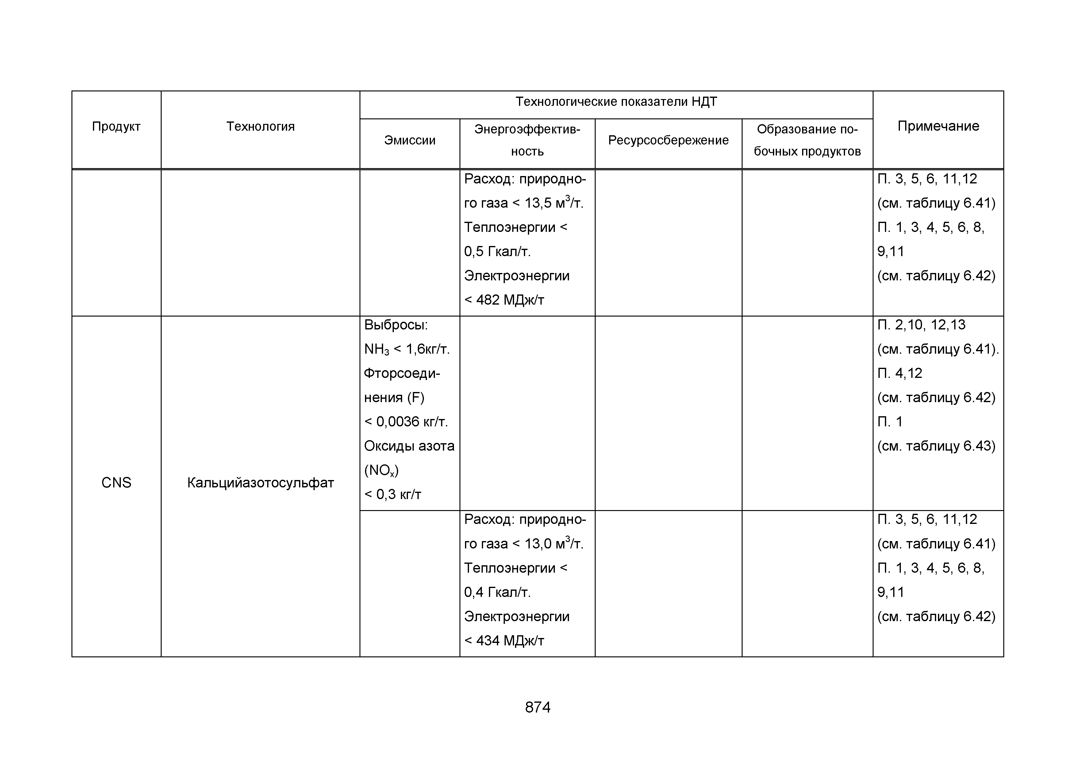 ИТС 2-2015