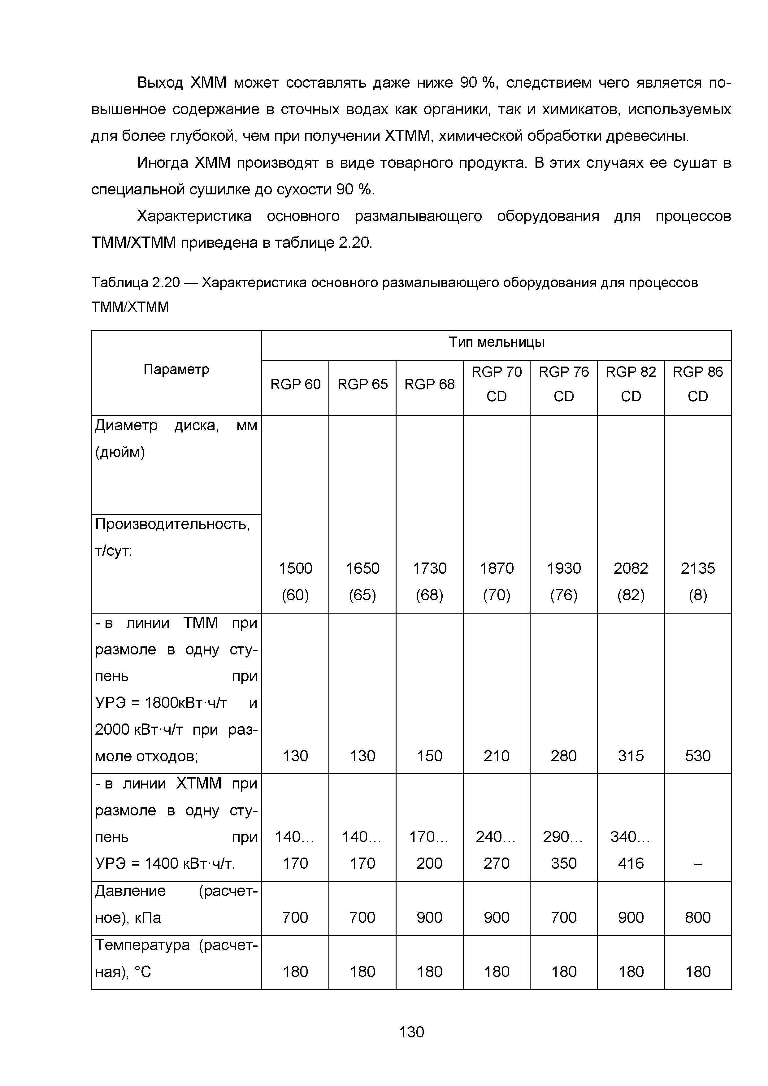 ИТС 1-2015