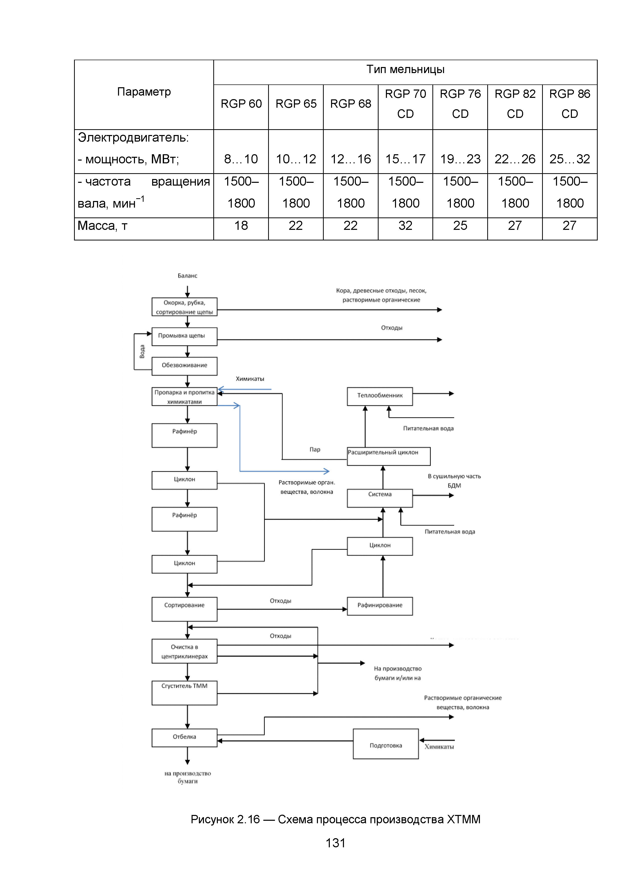 ИТС 1-2015