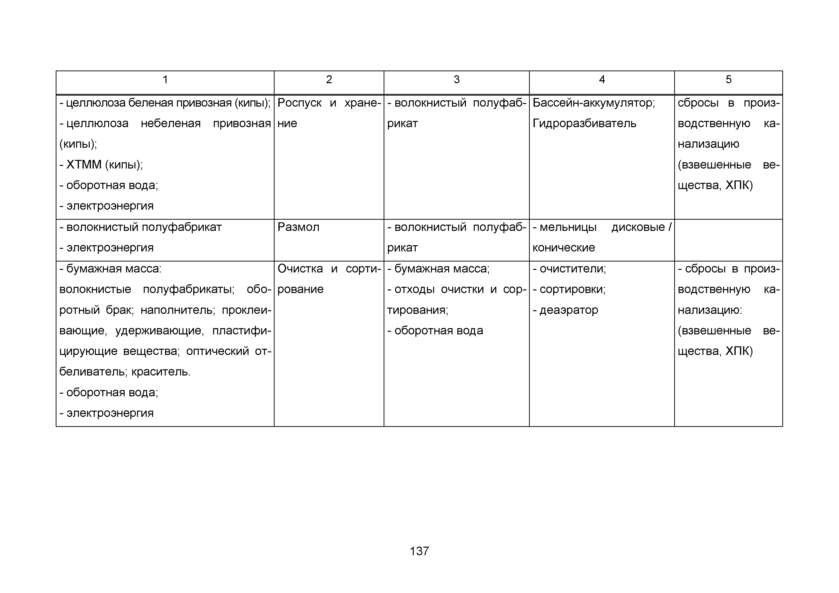 ИТС 1-2015