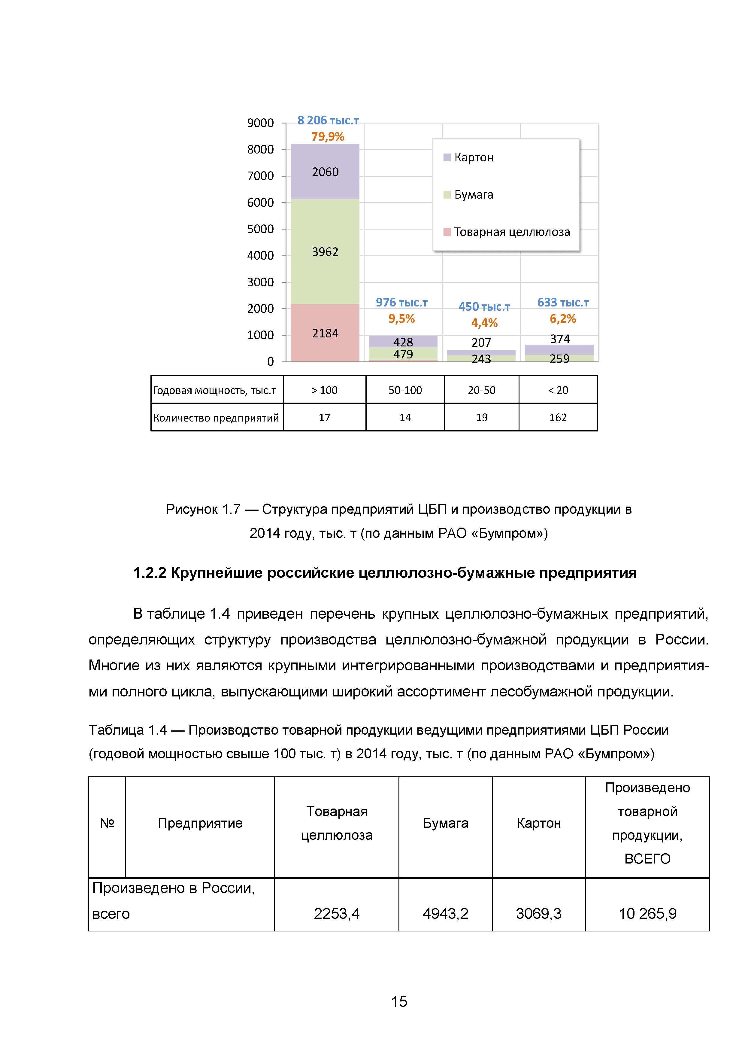 ИТС 1-2015