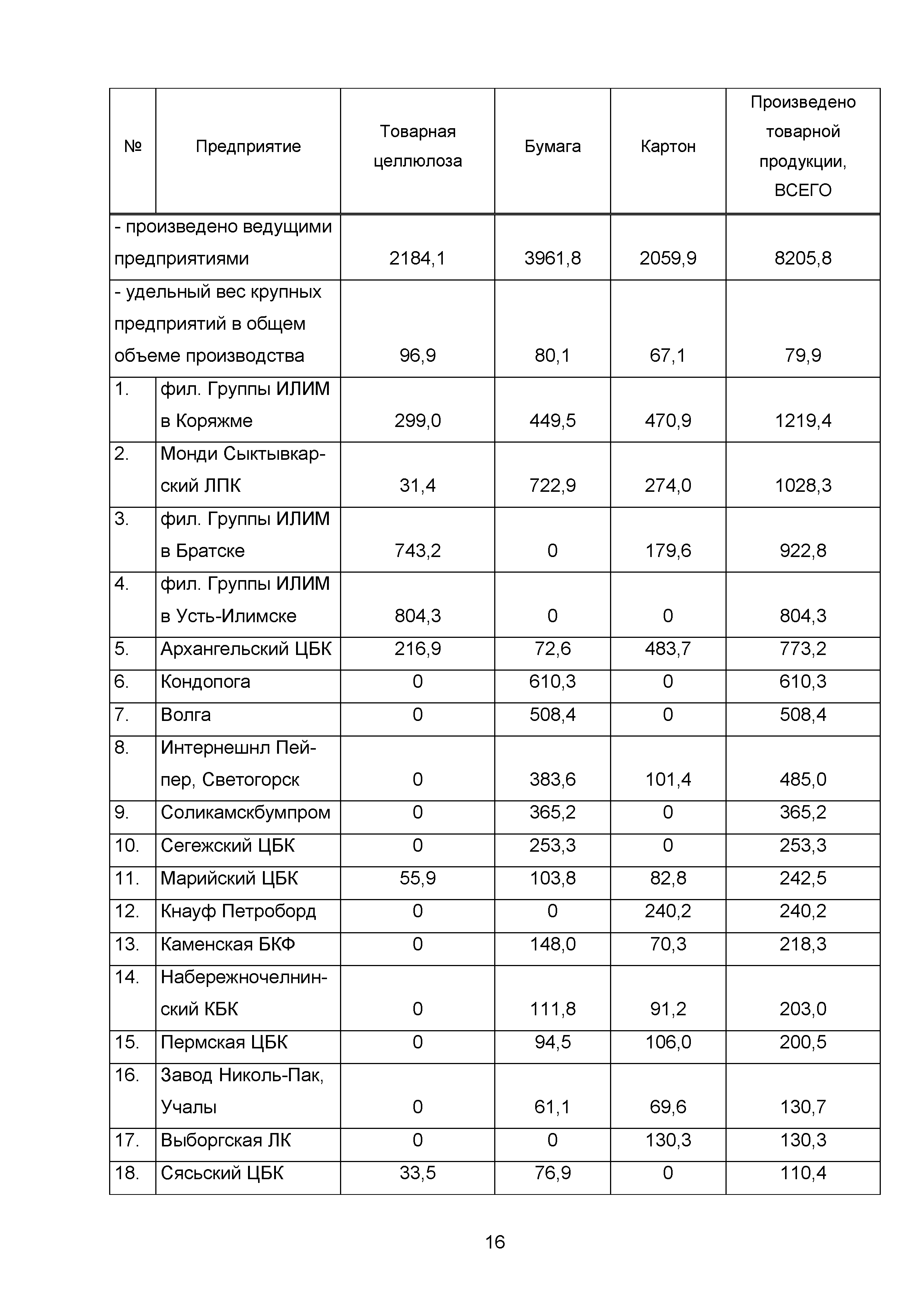 ИТС 1-2015