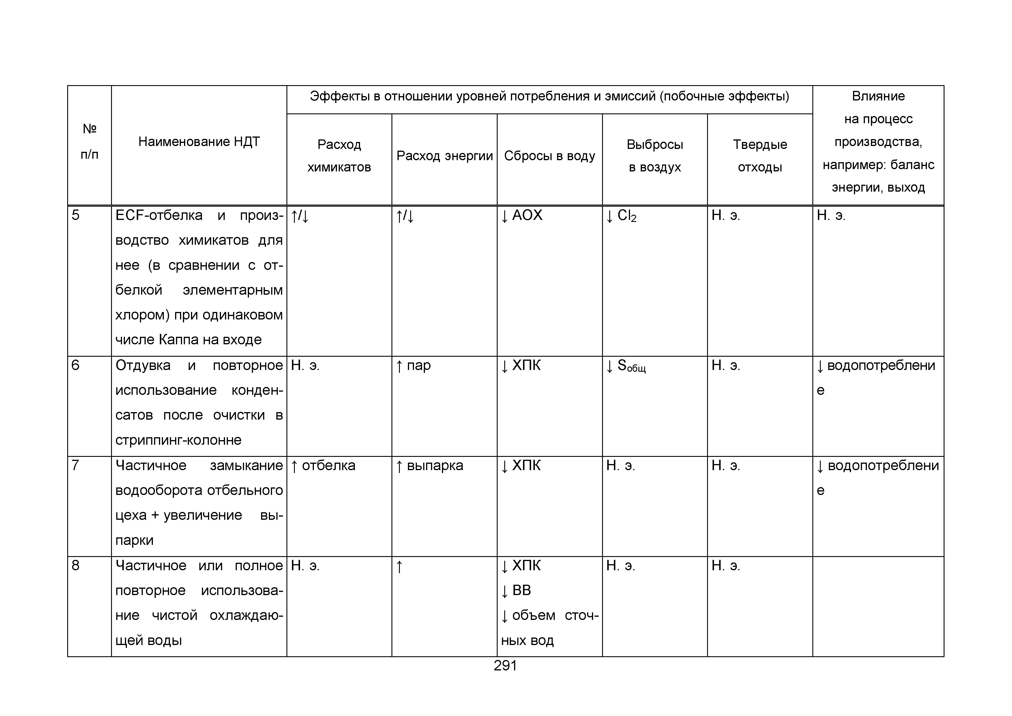 ИТС 1-2015