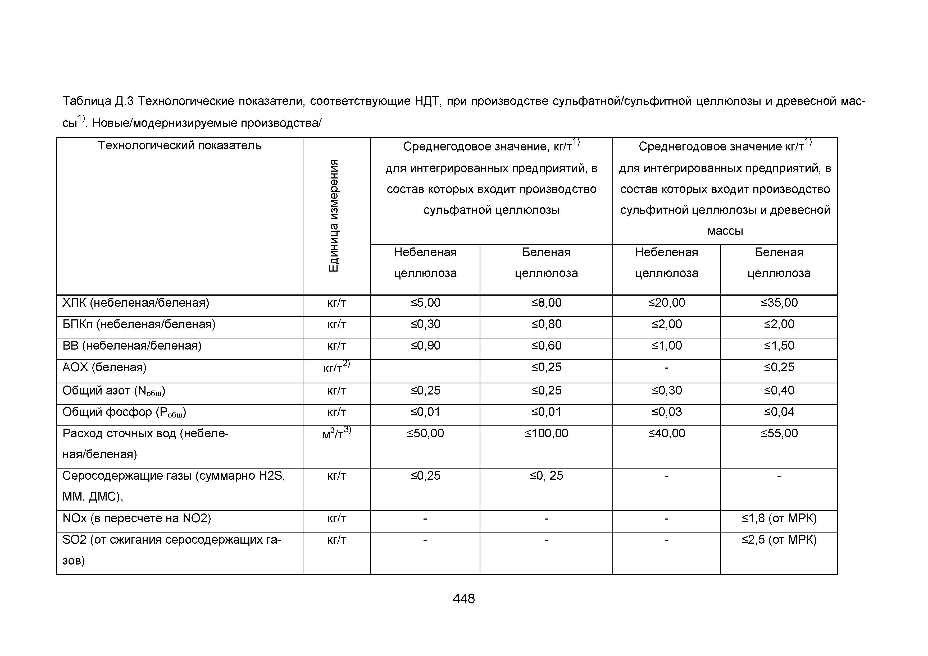 ИТС 1-2015