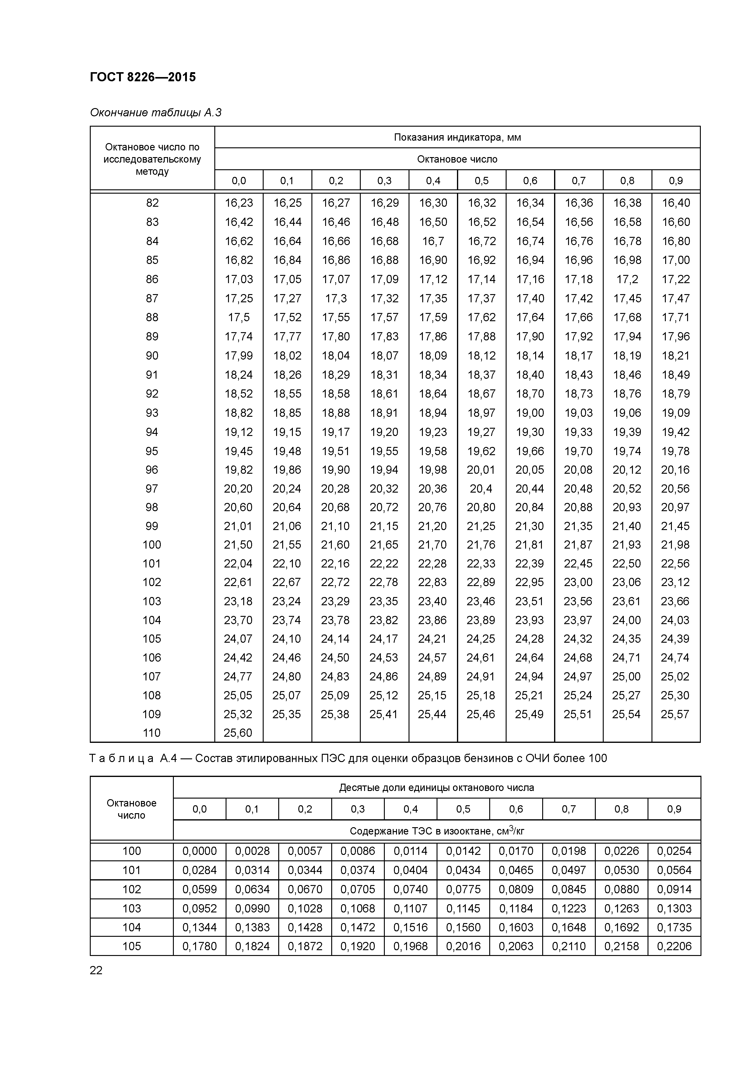 ГОСТ 8226-2015