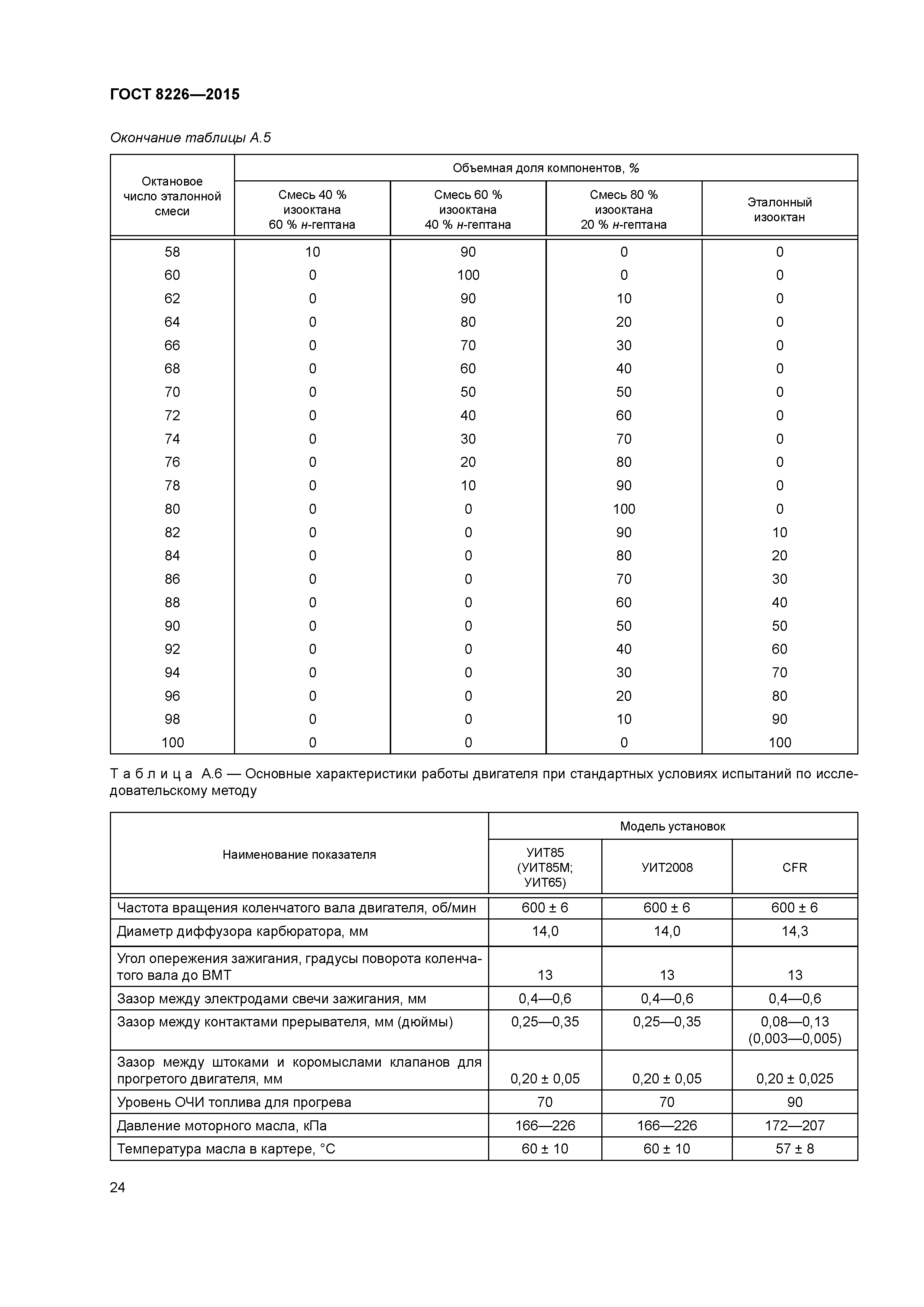 ГОСТ 8226-2015