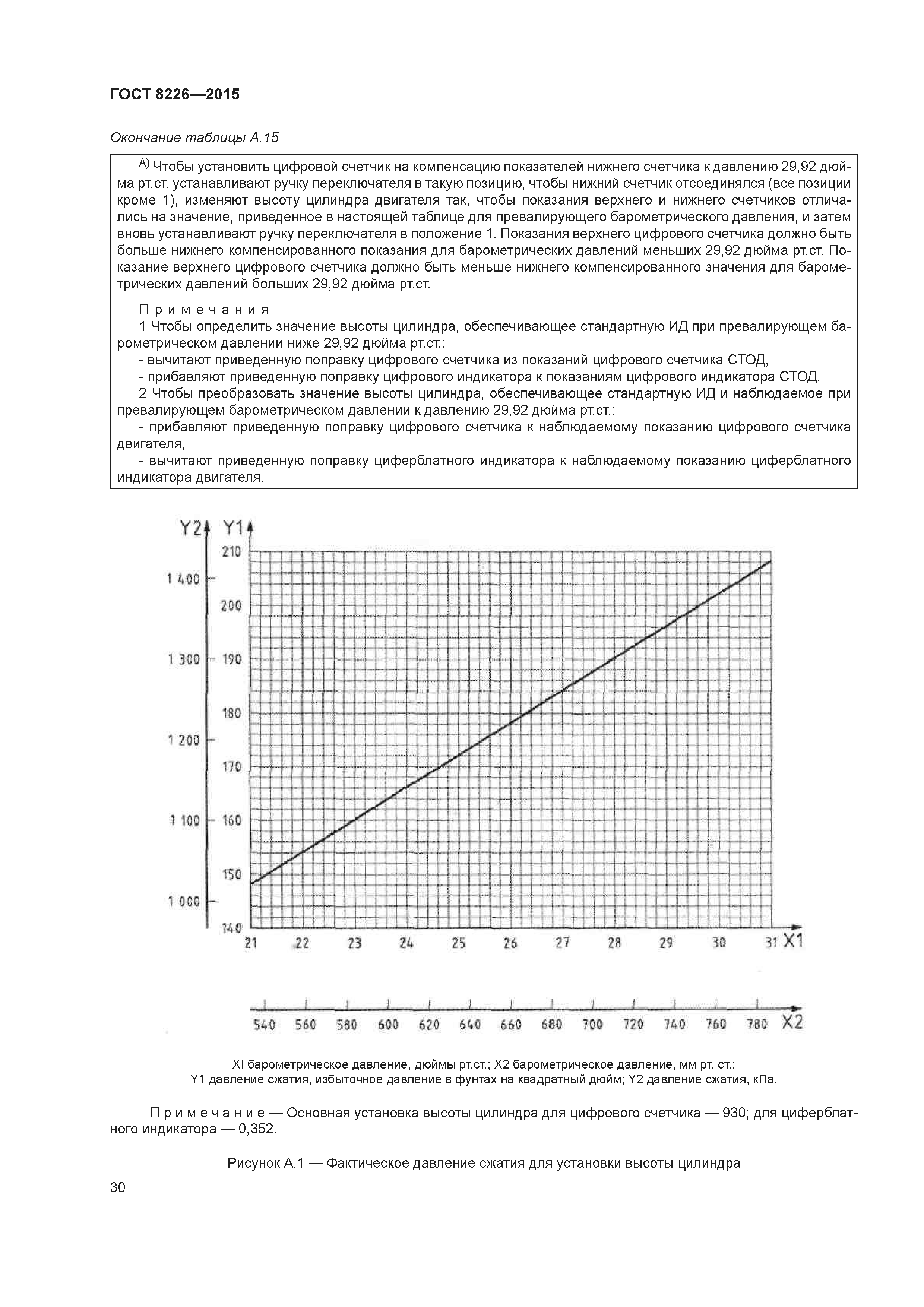 ГОСТ 8226-2015